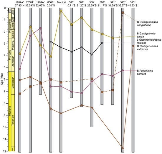 Geosciences 12 00190 g003