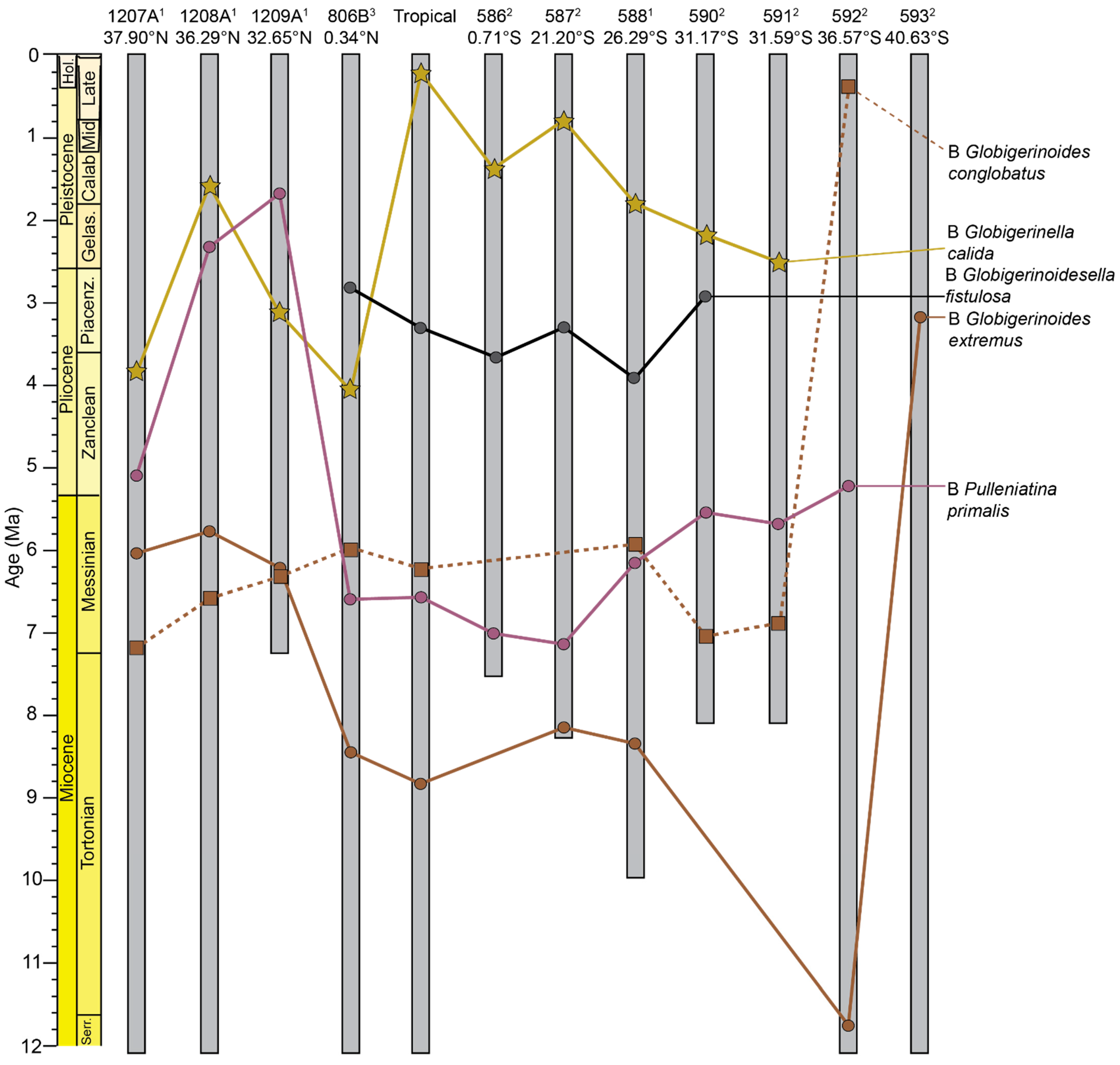 Geosciences 12 00190 g003