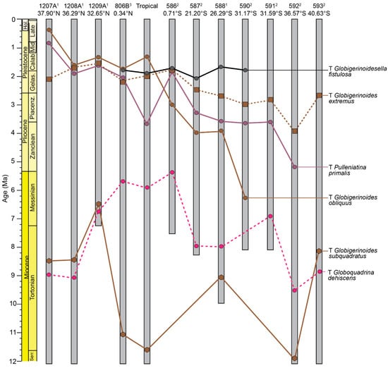 Geosciences 12 00190 g004