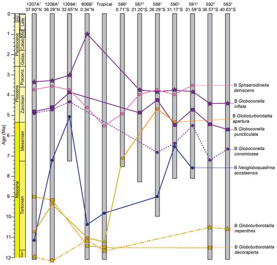 Geosciences 12 00190 g005