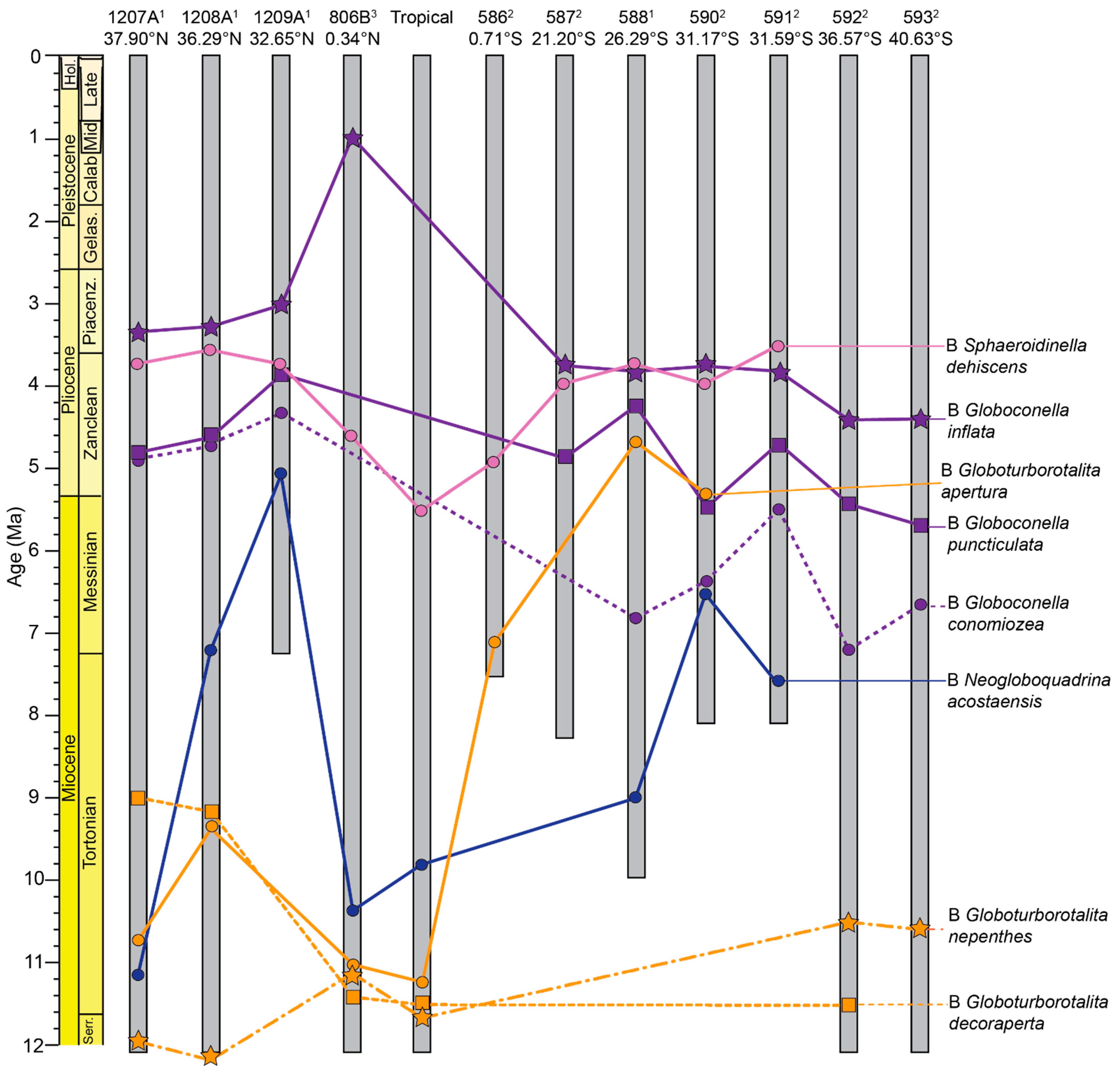 Geosciences 12 00190 g005