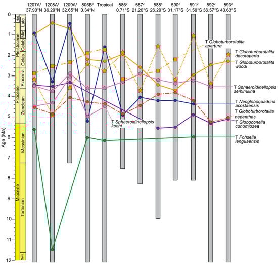 Geosciences 12 00190 g006
