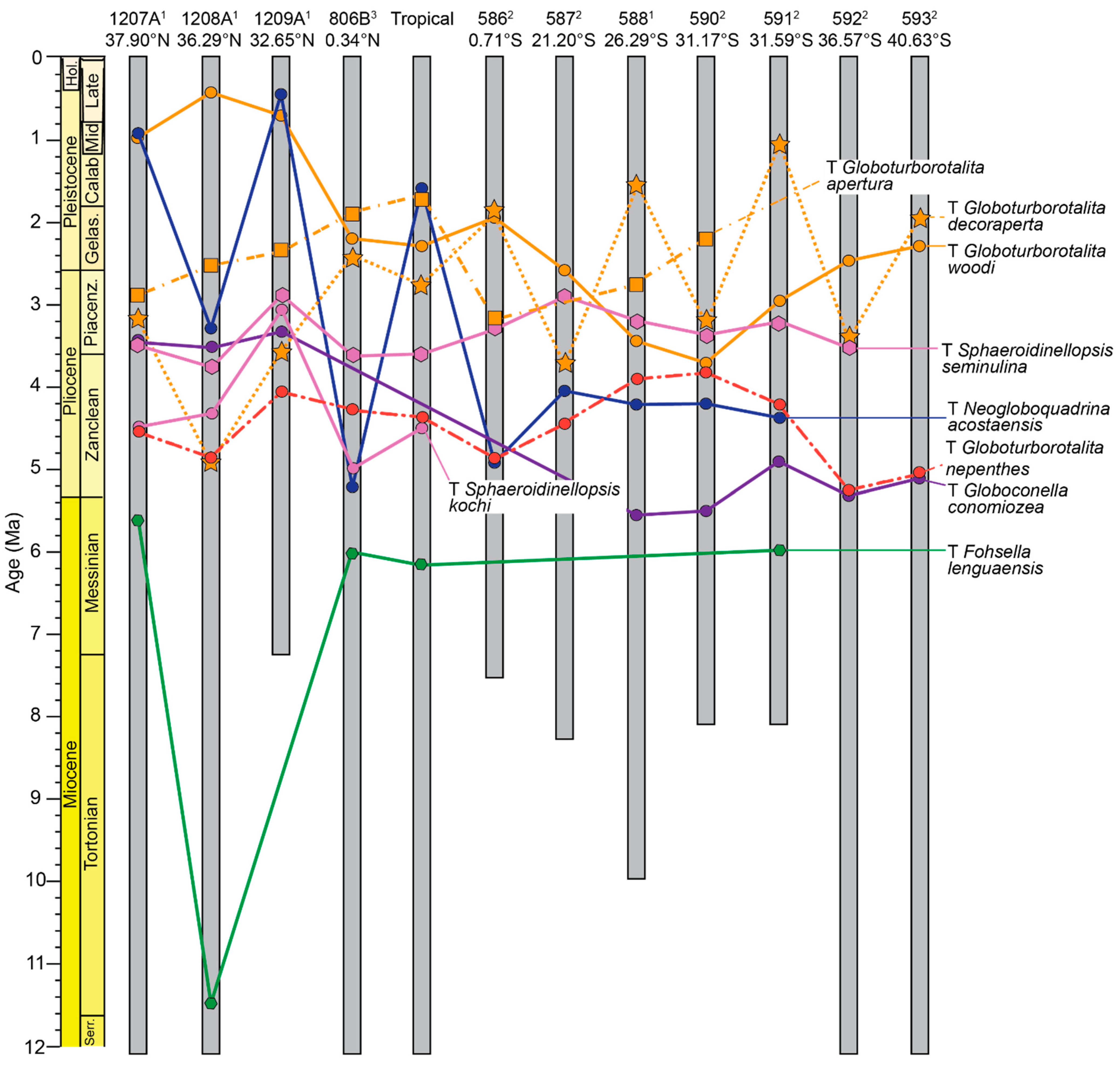 Geosciences 12 00190 g006