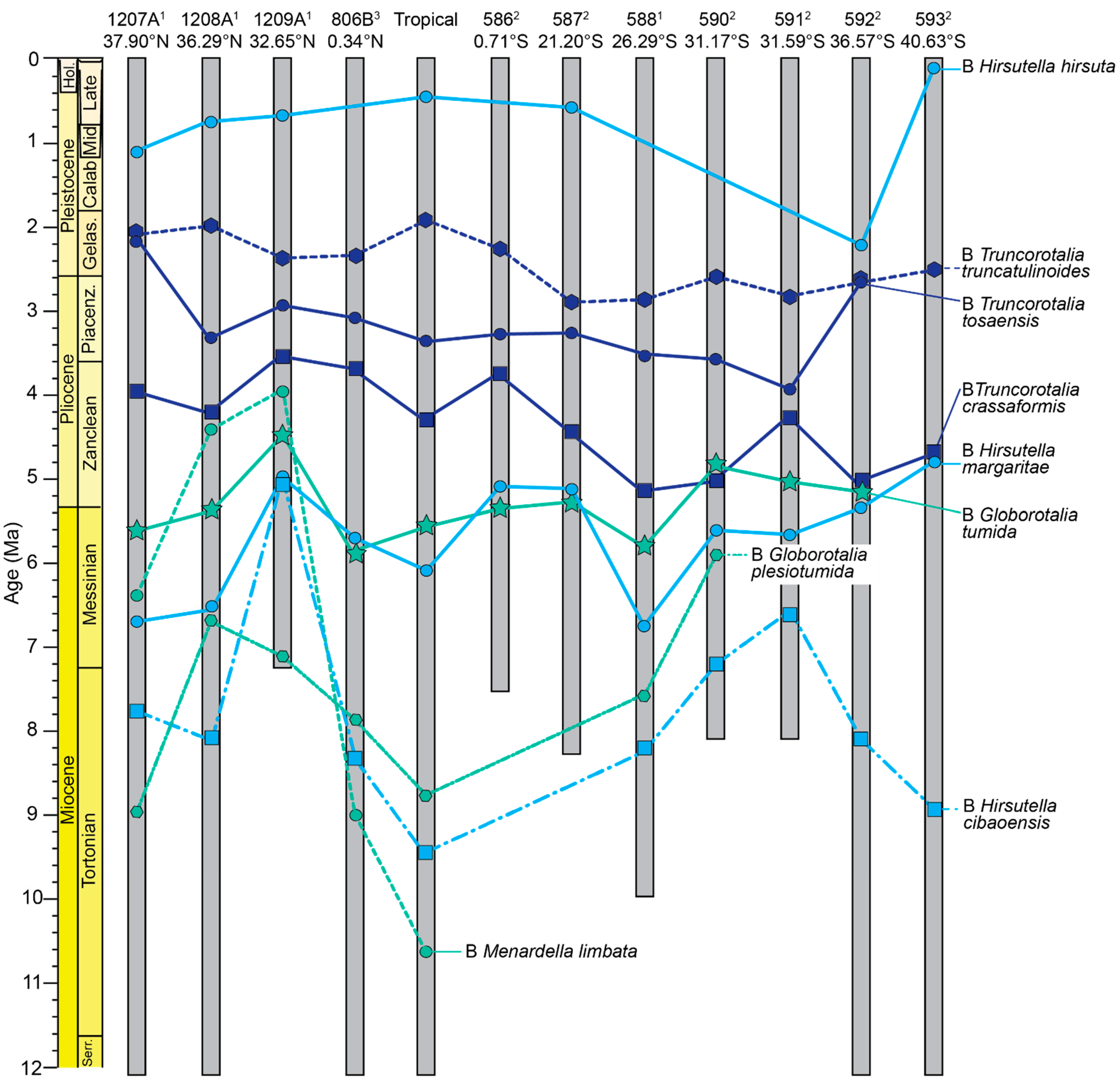 Geosciences 12 00190 g007