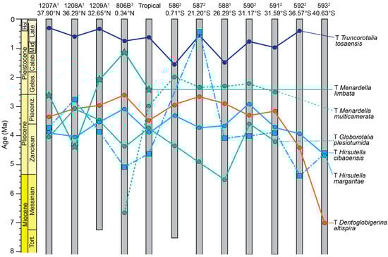 Geosciences 12 00190 g008
