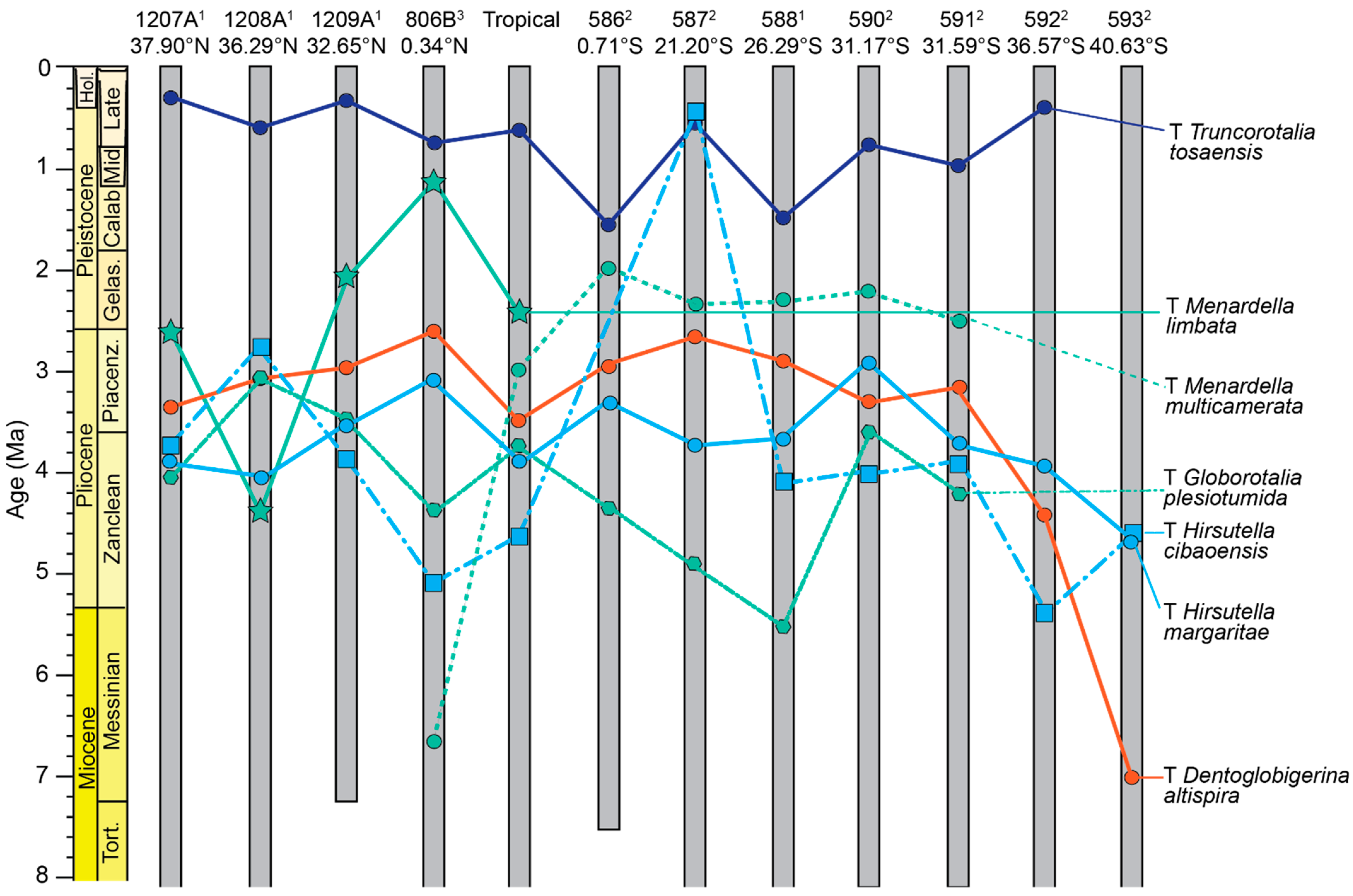 Geosciences 12 00190 g008