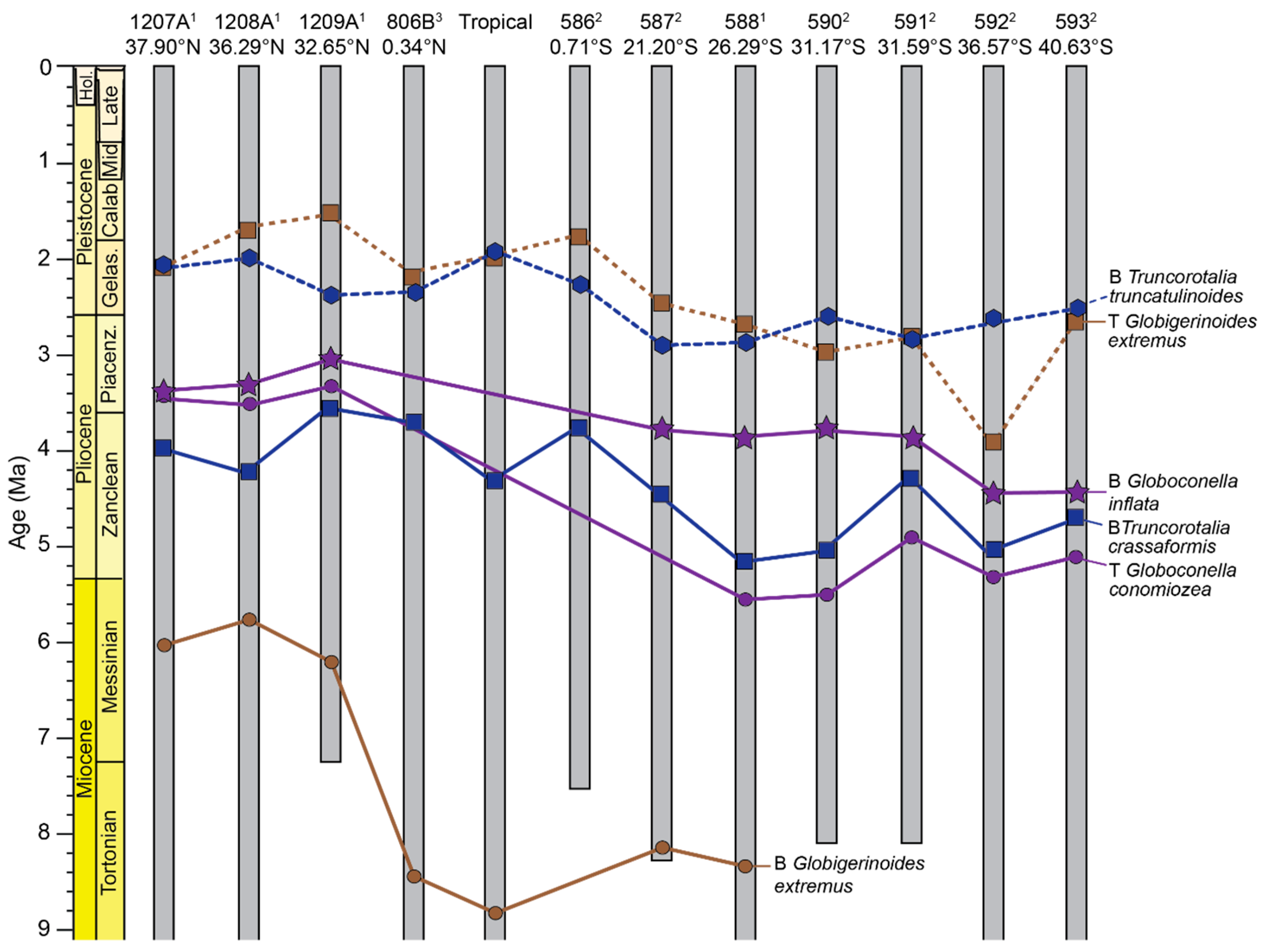 Geosciences 12 00190 g009