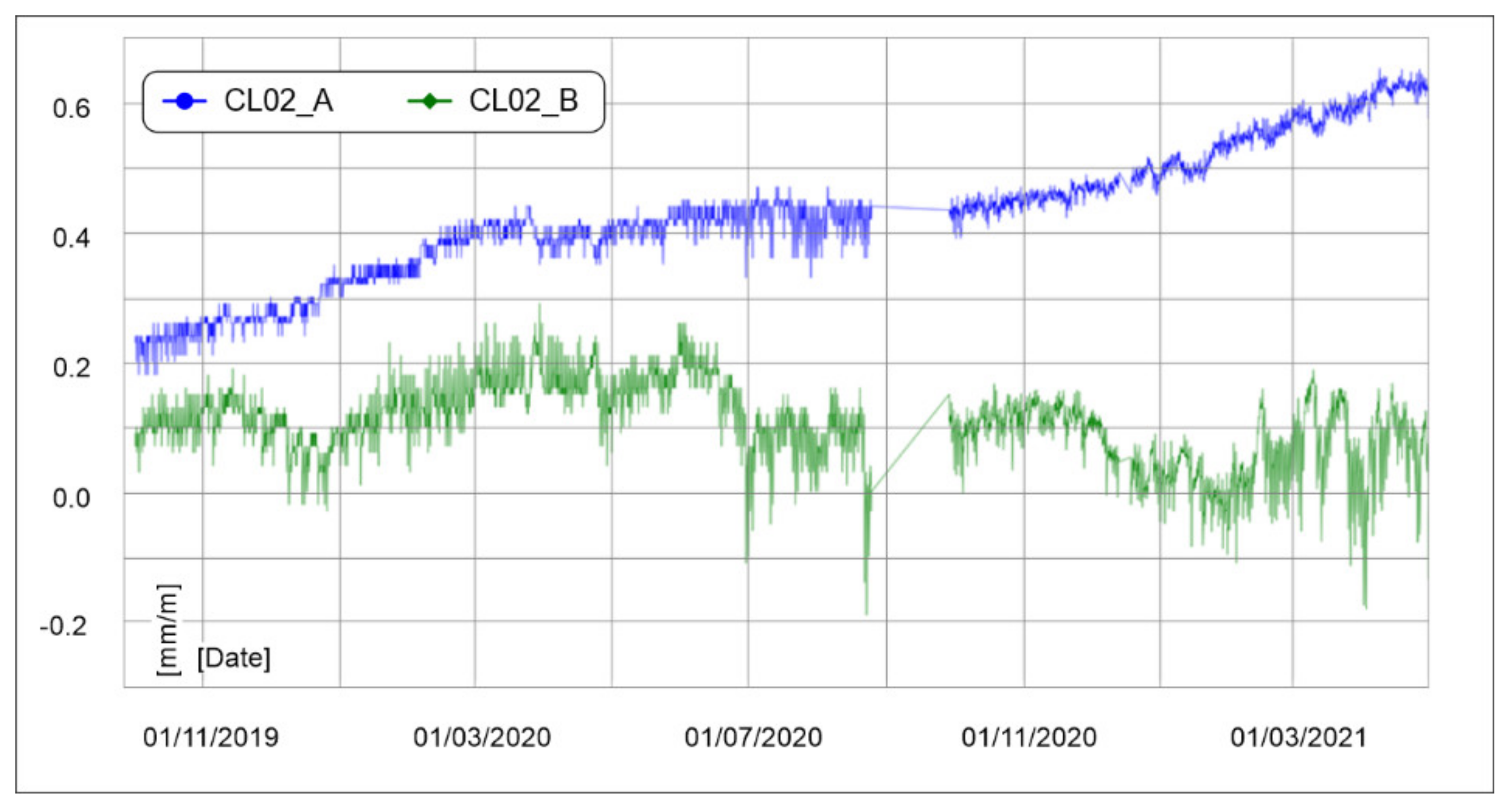 Geosciences 12 00193 g013