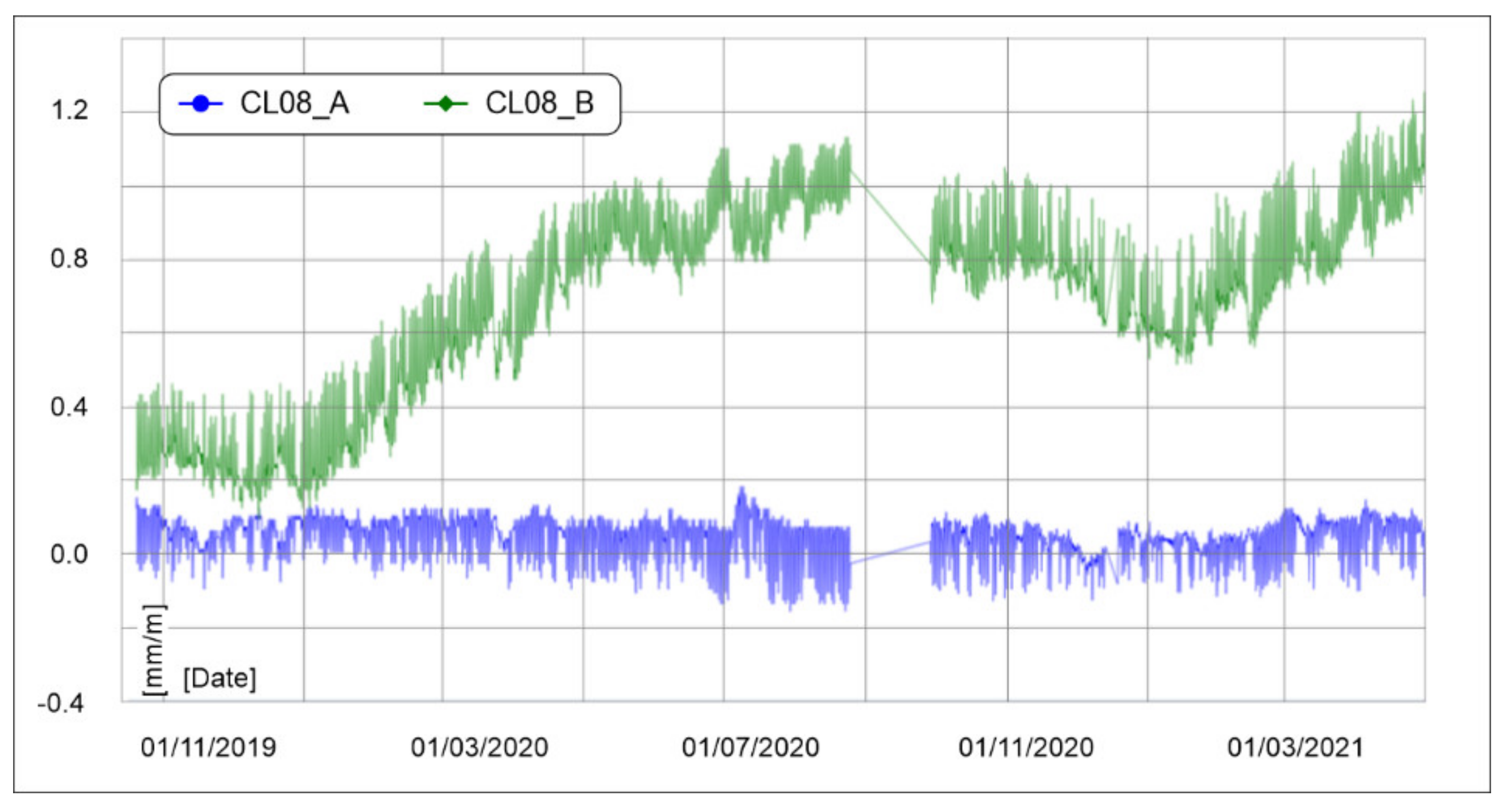 Geosciences 12 00193 g015