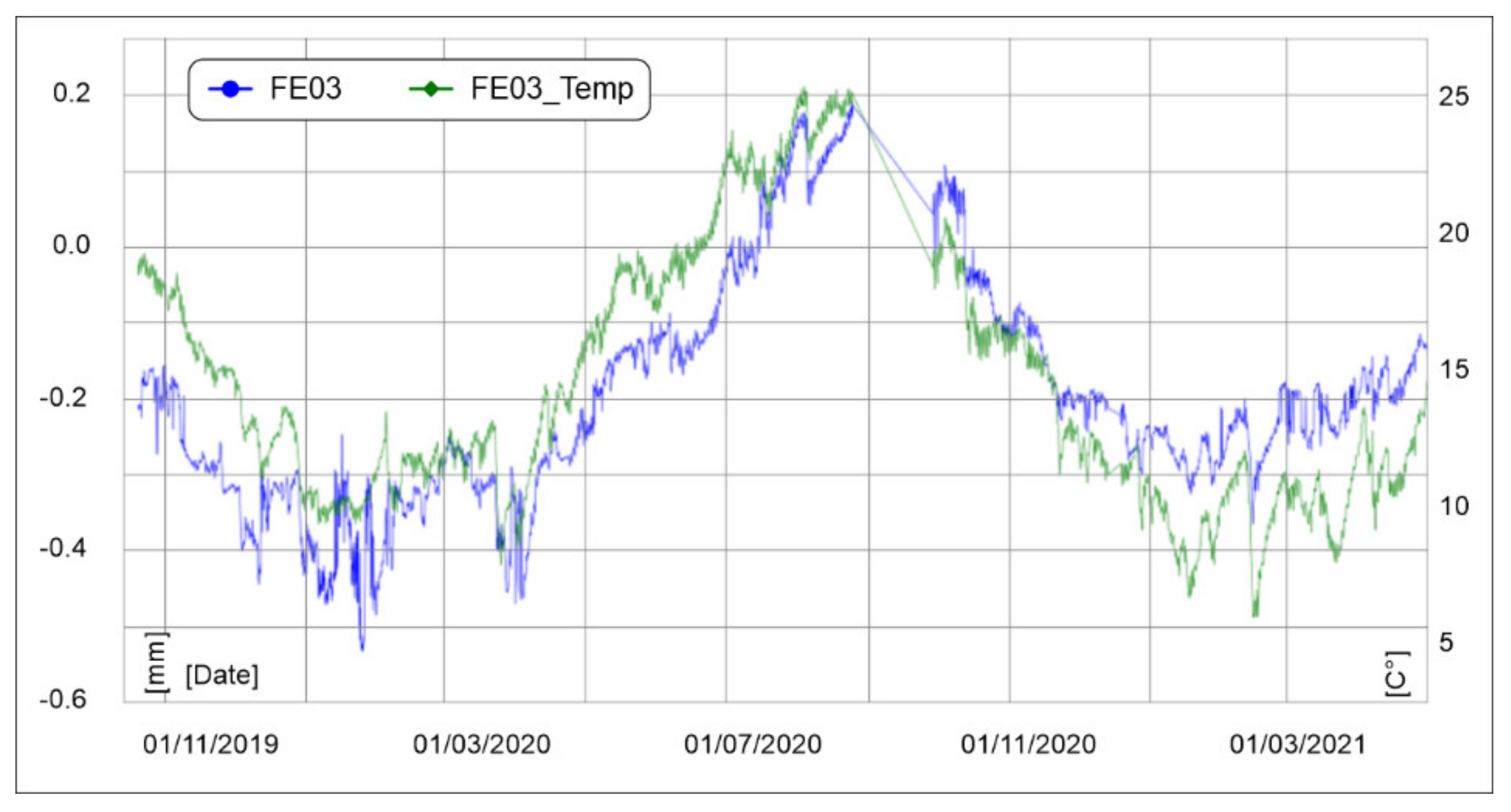 Geosciences 12 00193 g016
