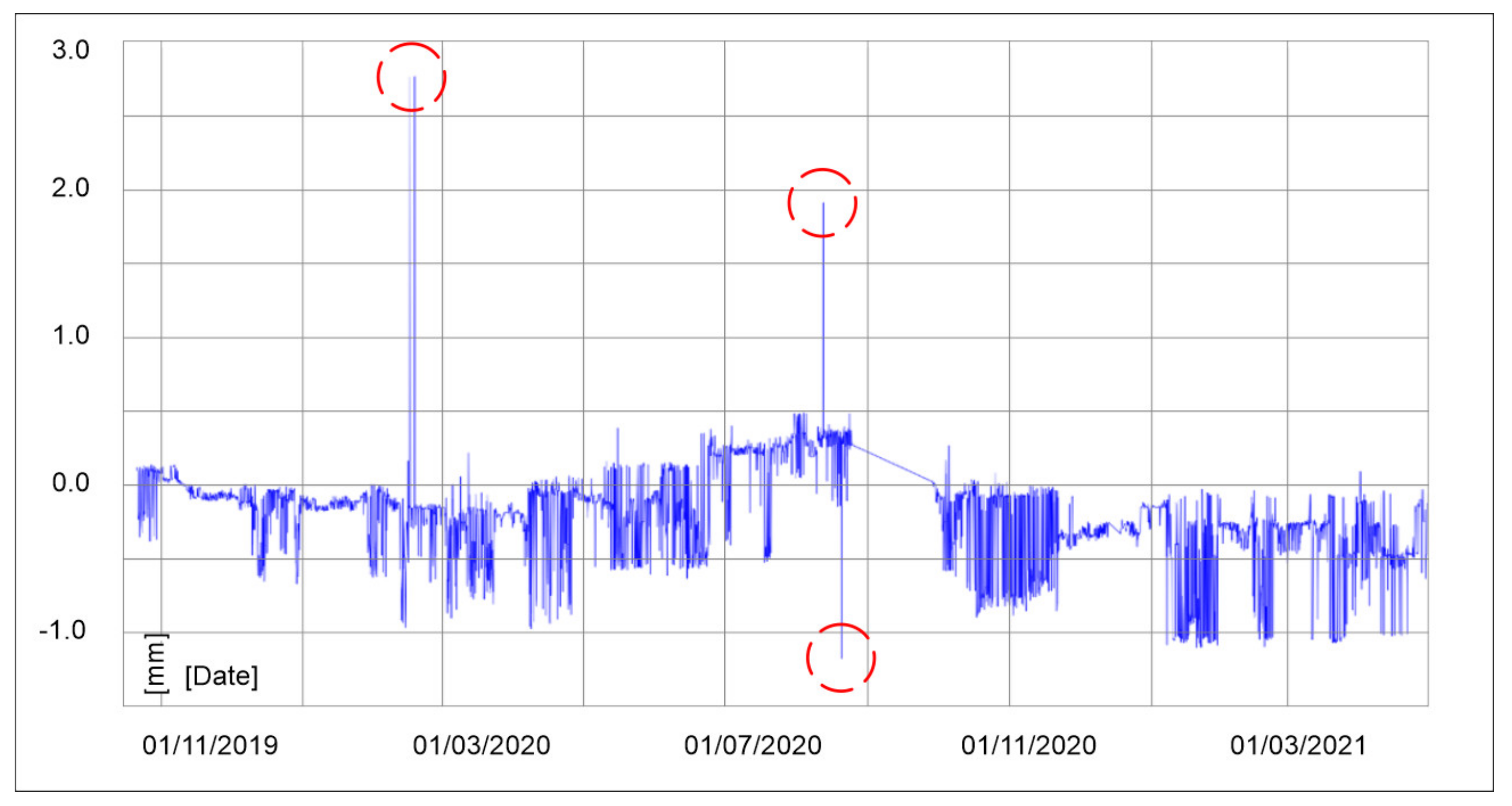 Geosciences 12 00193 g017