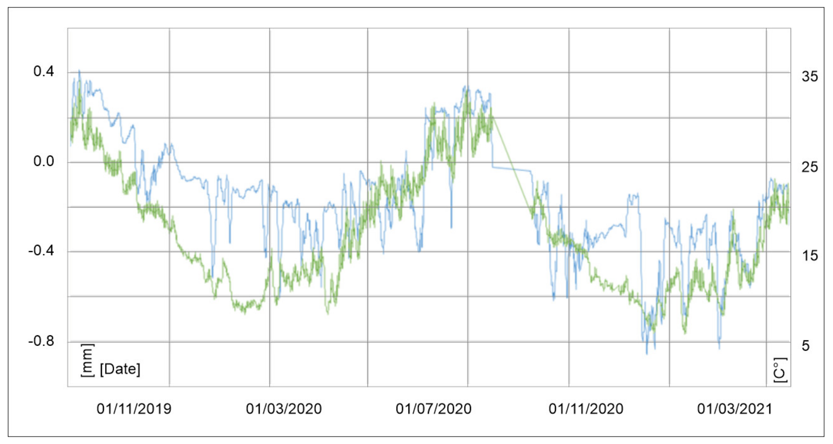Geosciences 12 00193 g018
