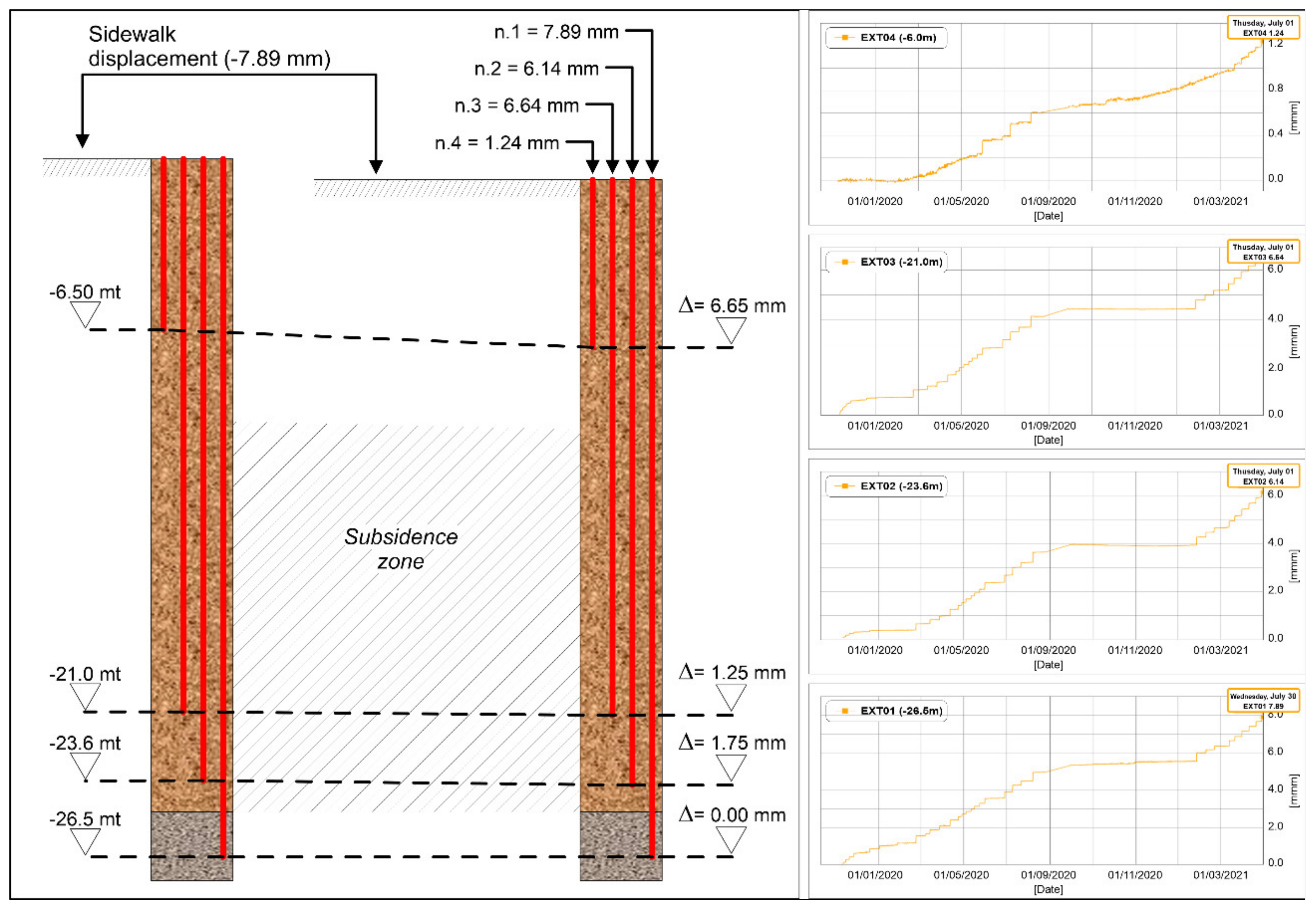 Geosciences 12 00193 g019