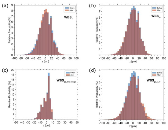 Geosciences 12 00195 g0a1 550