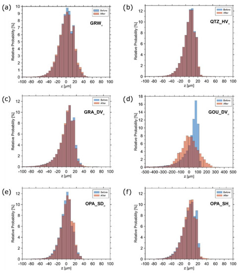 Geosciences 12 00195 g0a2 550