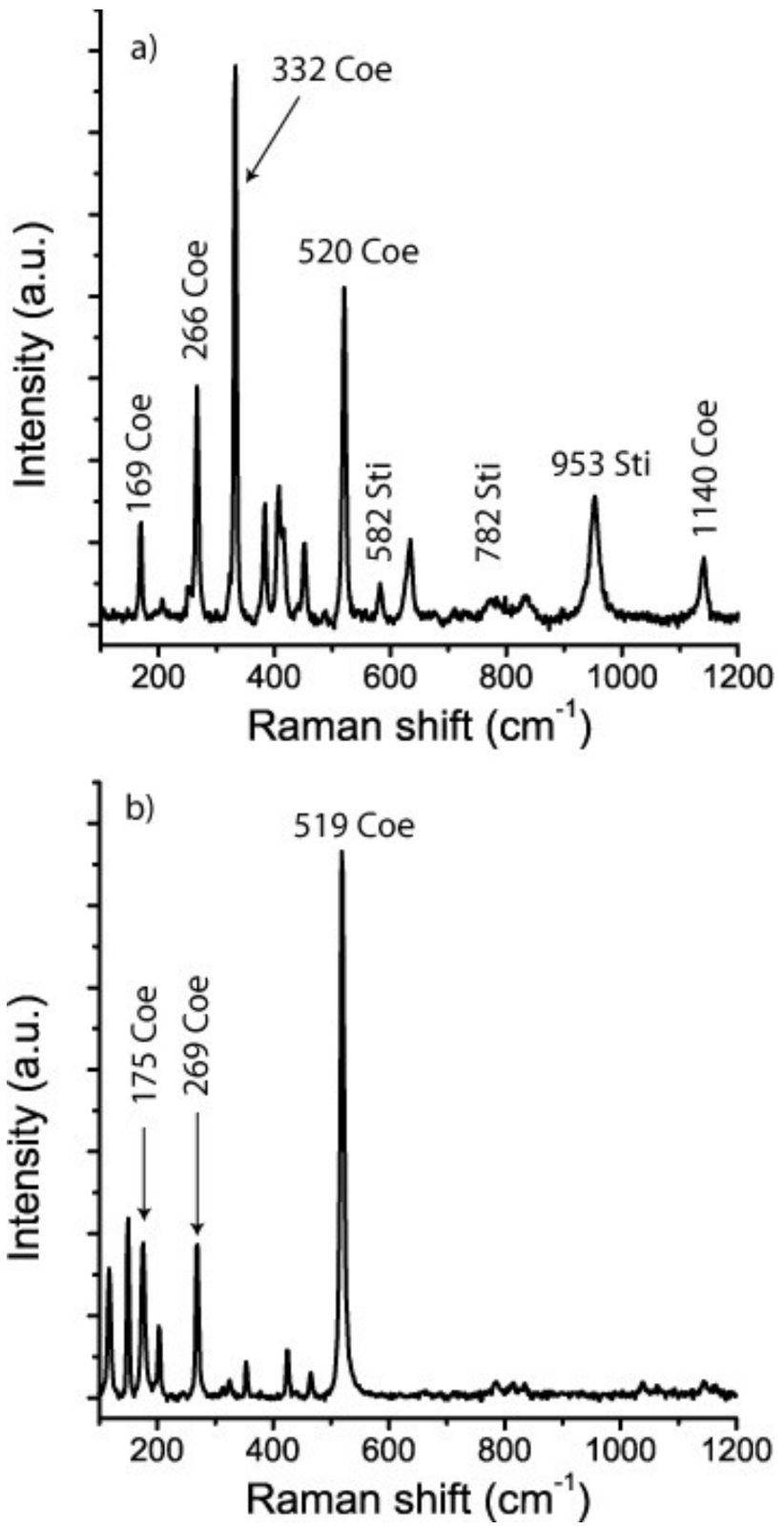 Geosciences 12 00196 g003a