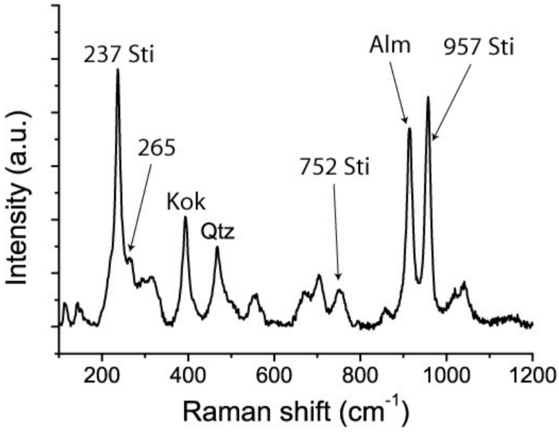 Geosciences 12 00196 g006