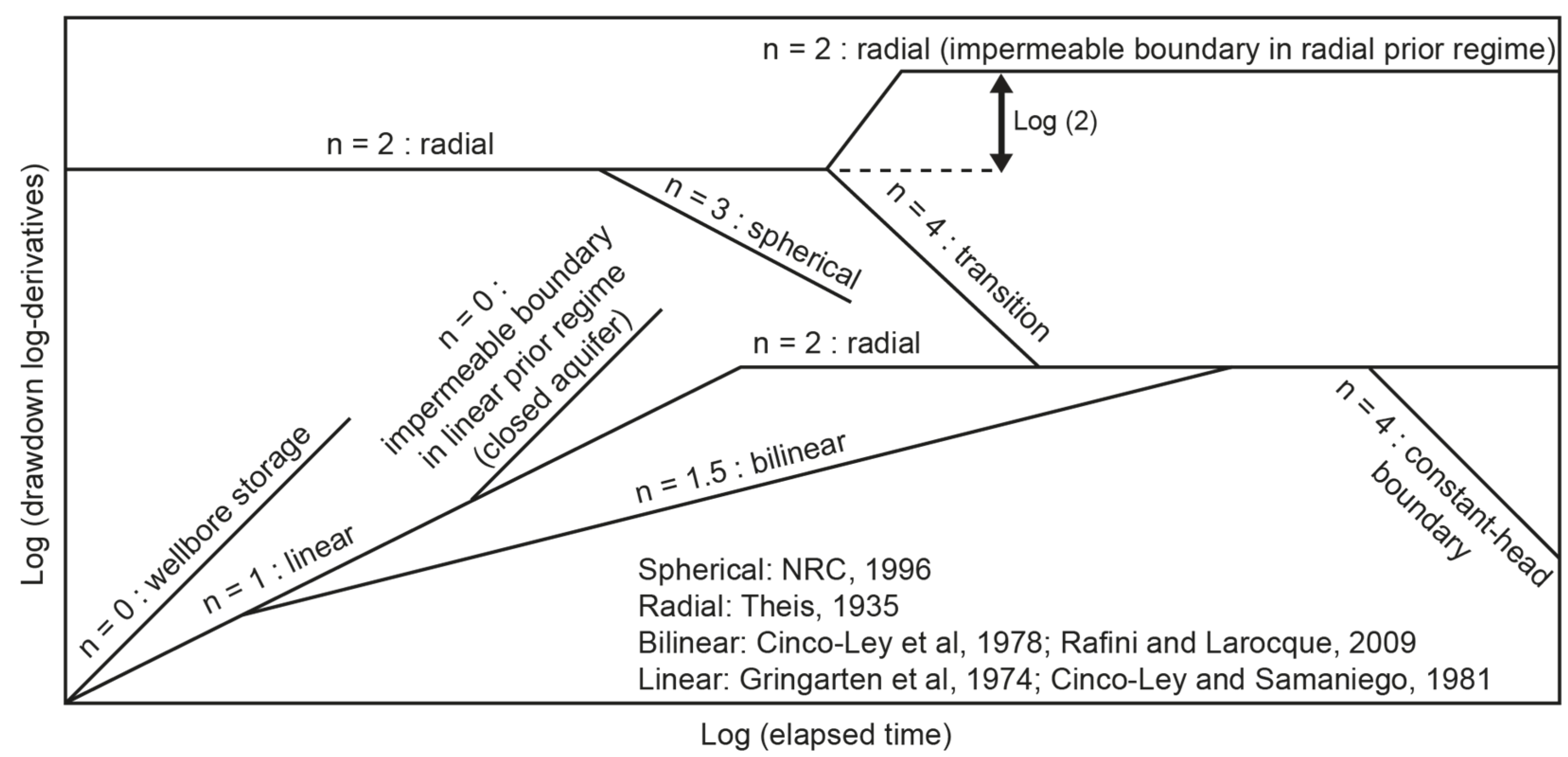 Geosciences 12 00201 g001