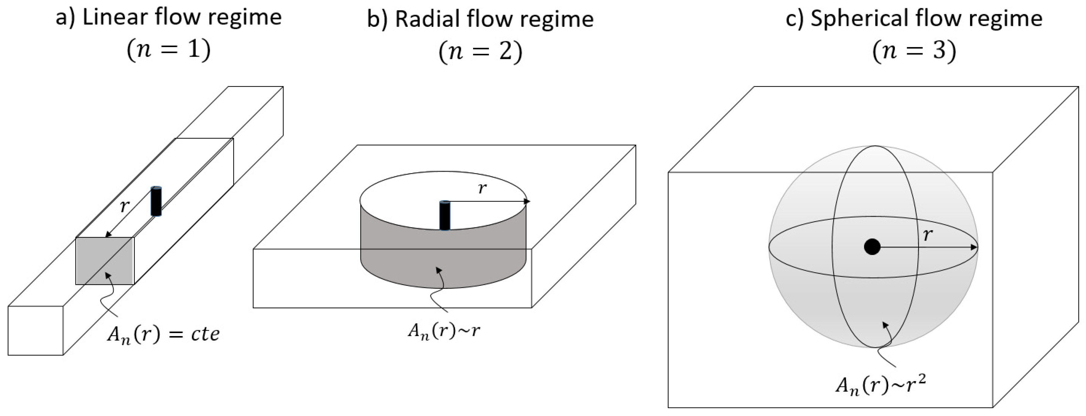 Geosciences 12 00201 g002