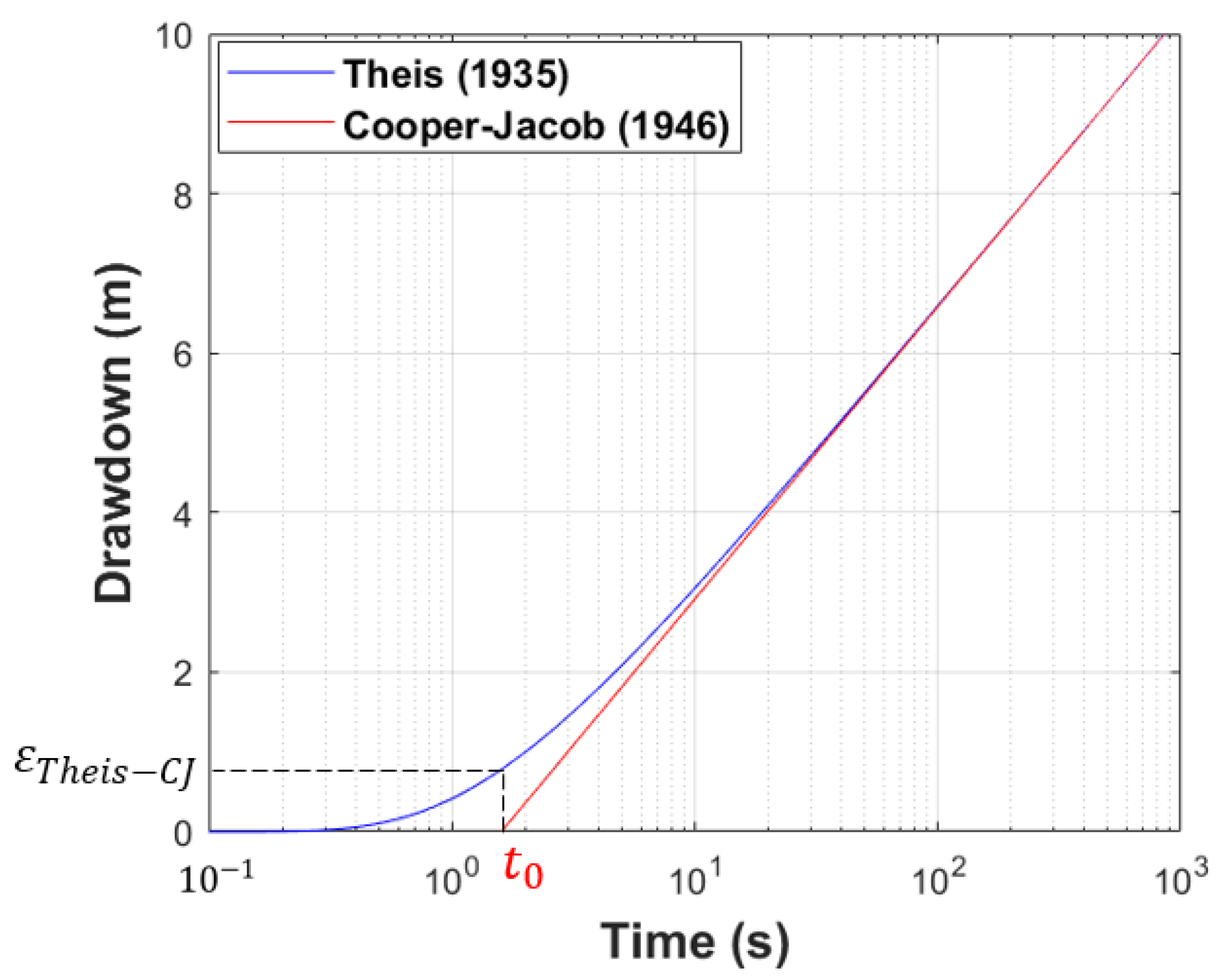 Geosciences 12 00201 g003