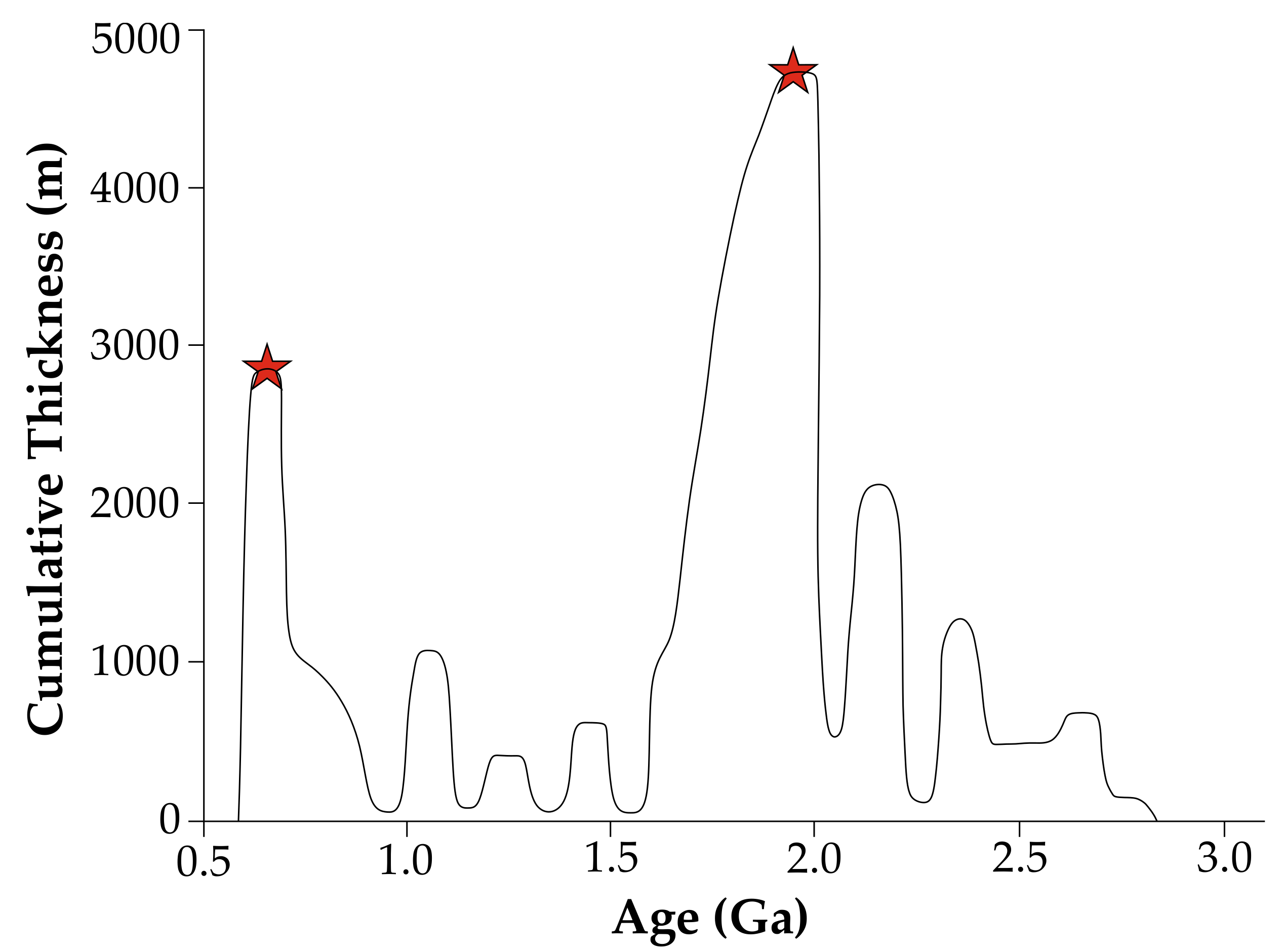 Geosciences 12 00202 g001