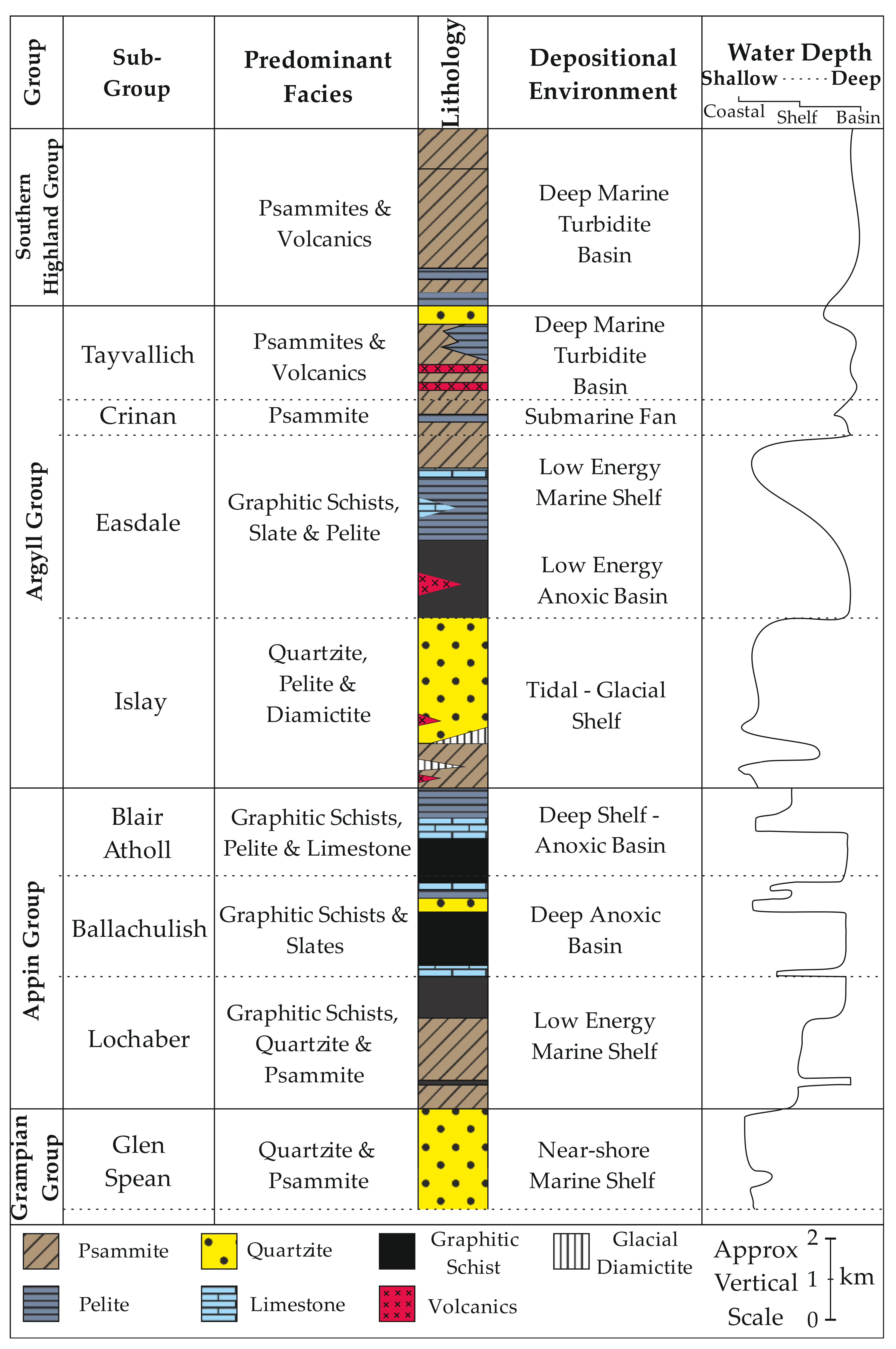 Geosciences 12 00202 g003