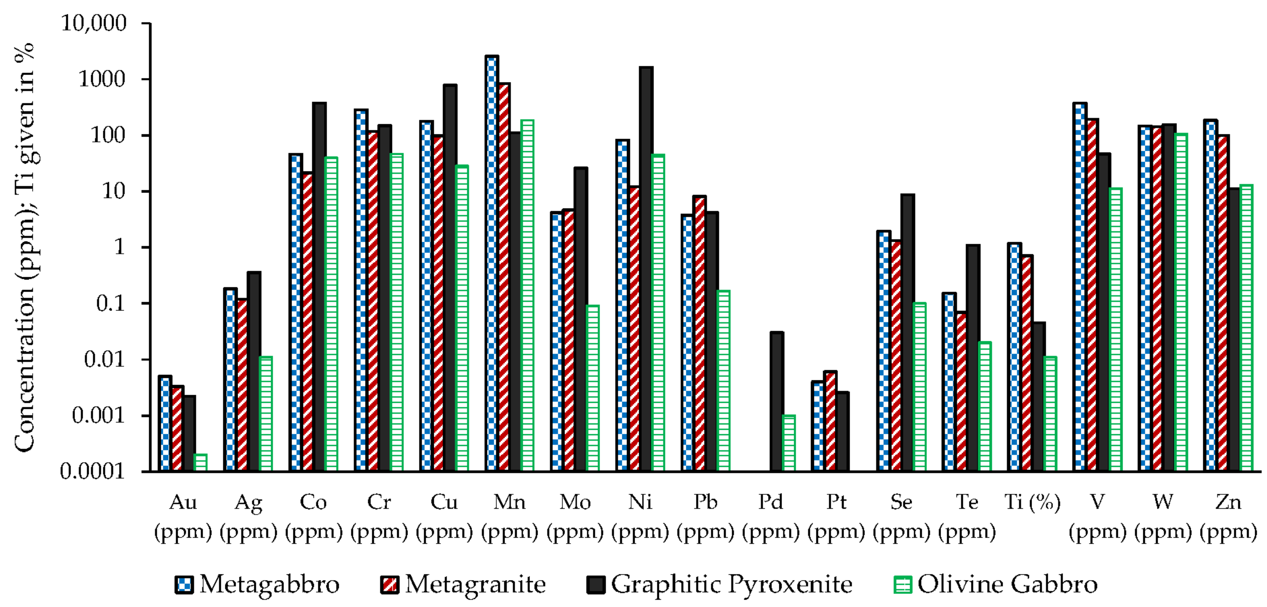 Geosciences 12 00202 g007