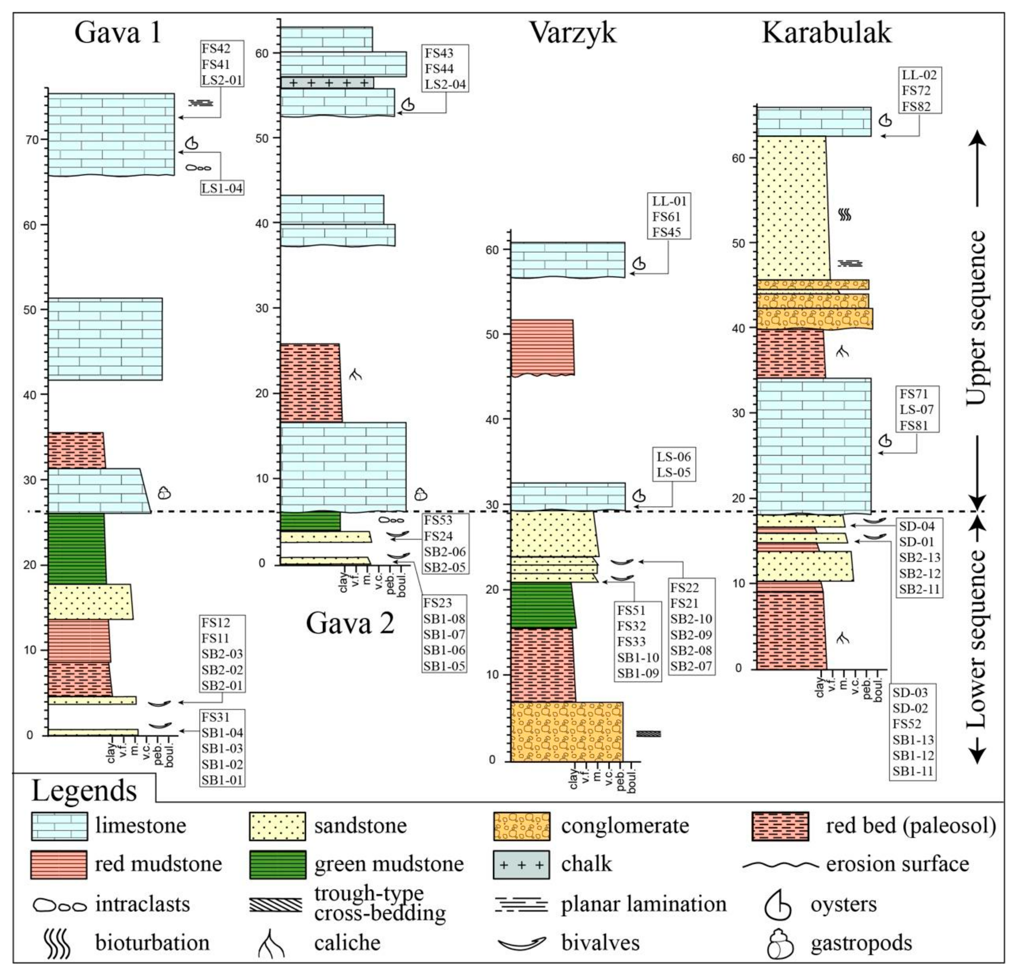 Geosciences 12 00203 g003