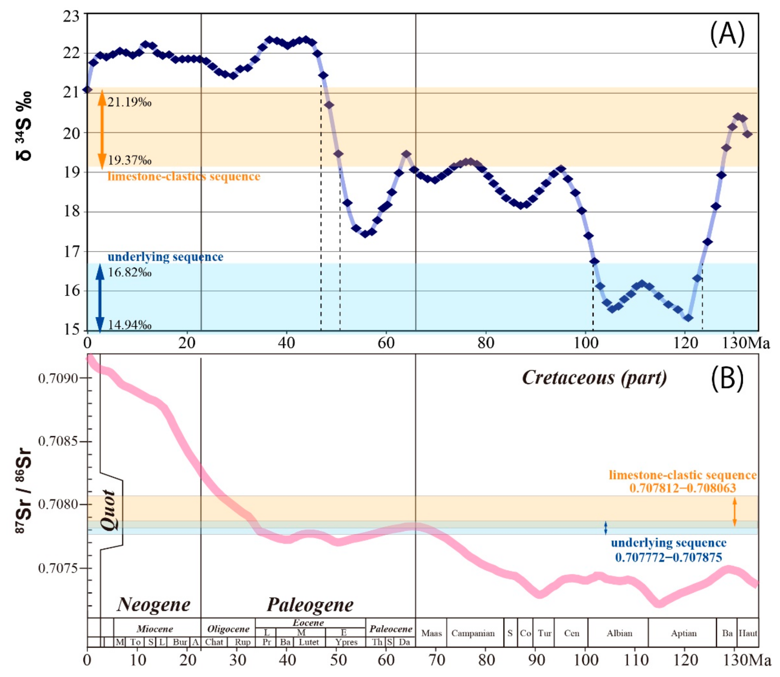 Geosciences 12 00203 g008