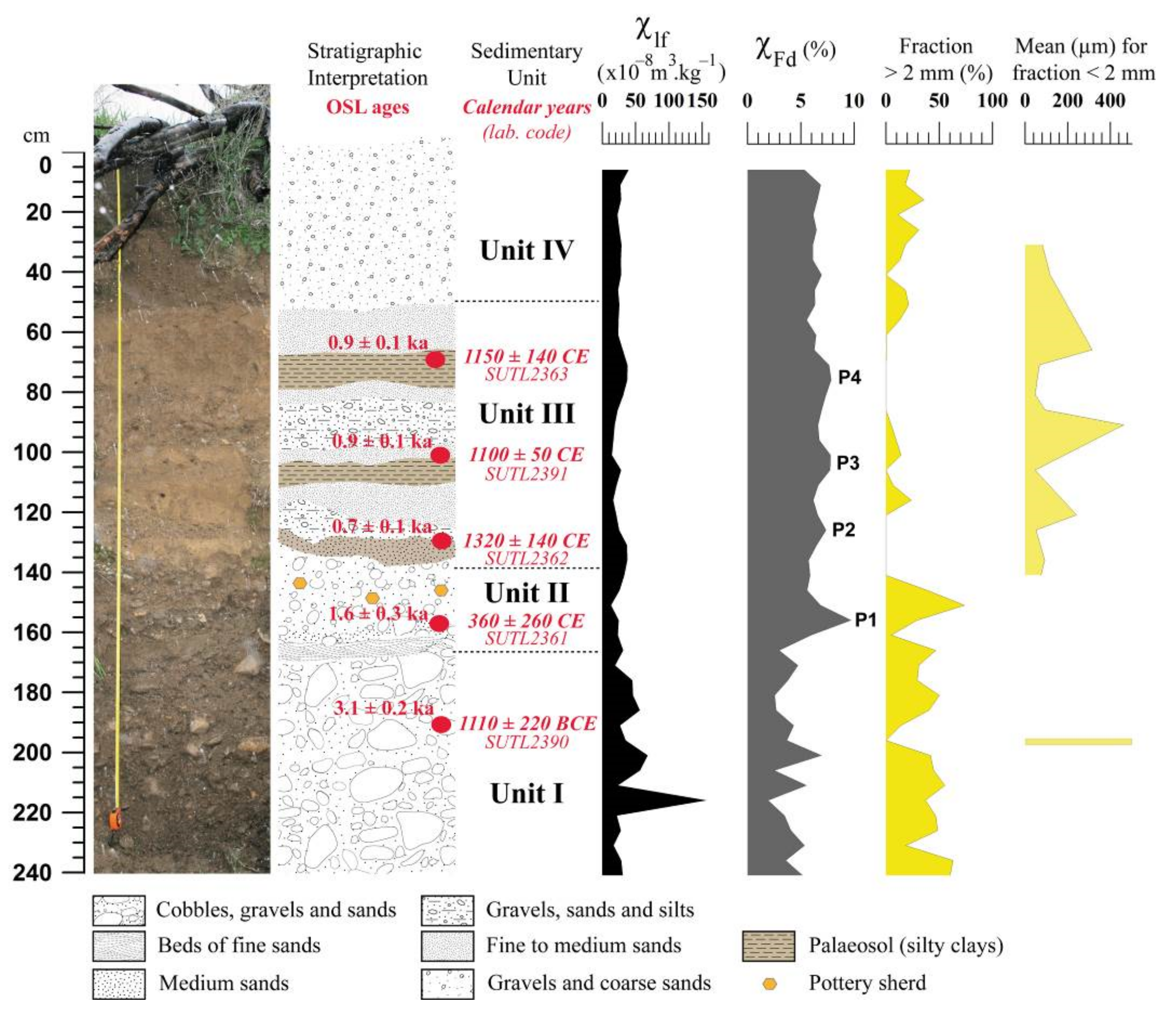 Geosciences 12 00204 g007