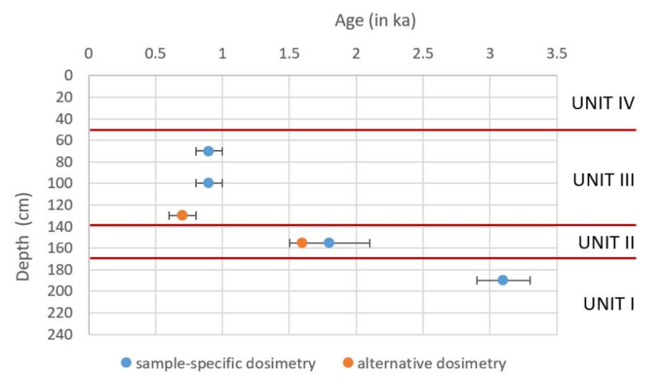 Geosciences 12 00204 g010