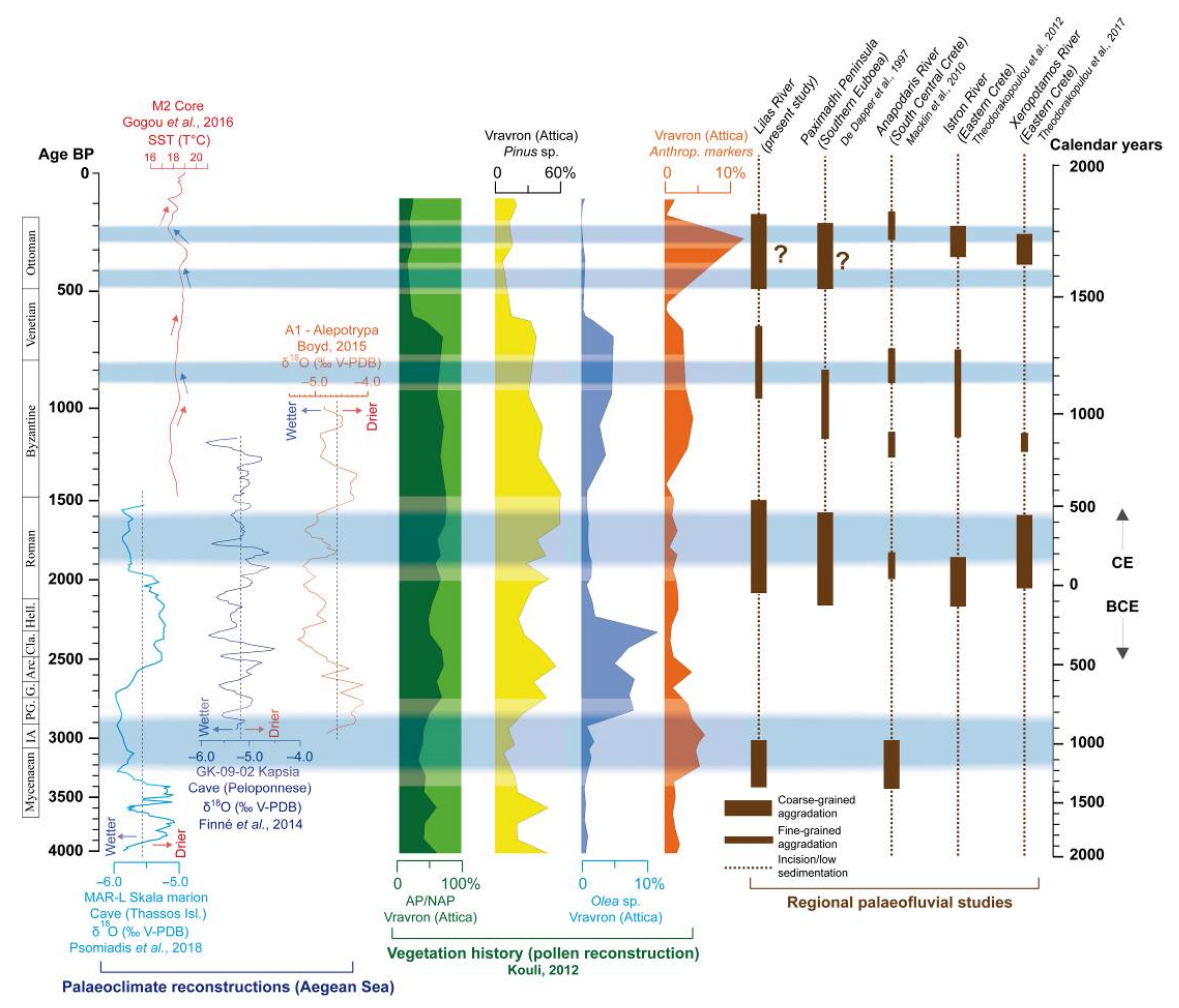 Geosciences 12 00204 g012