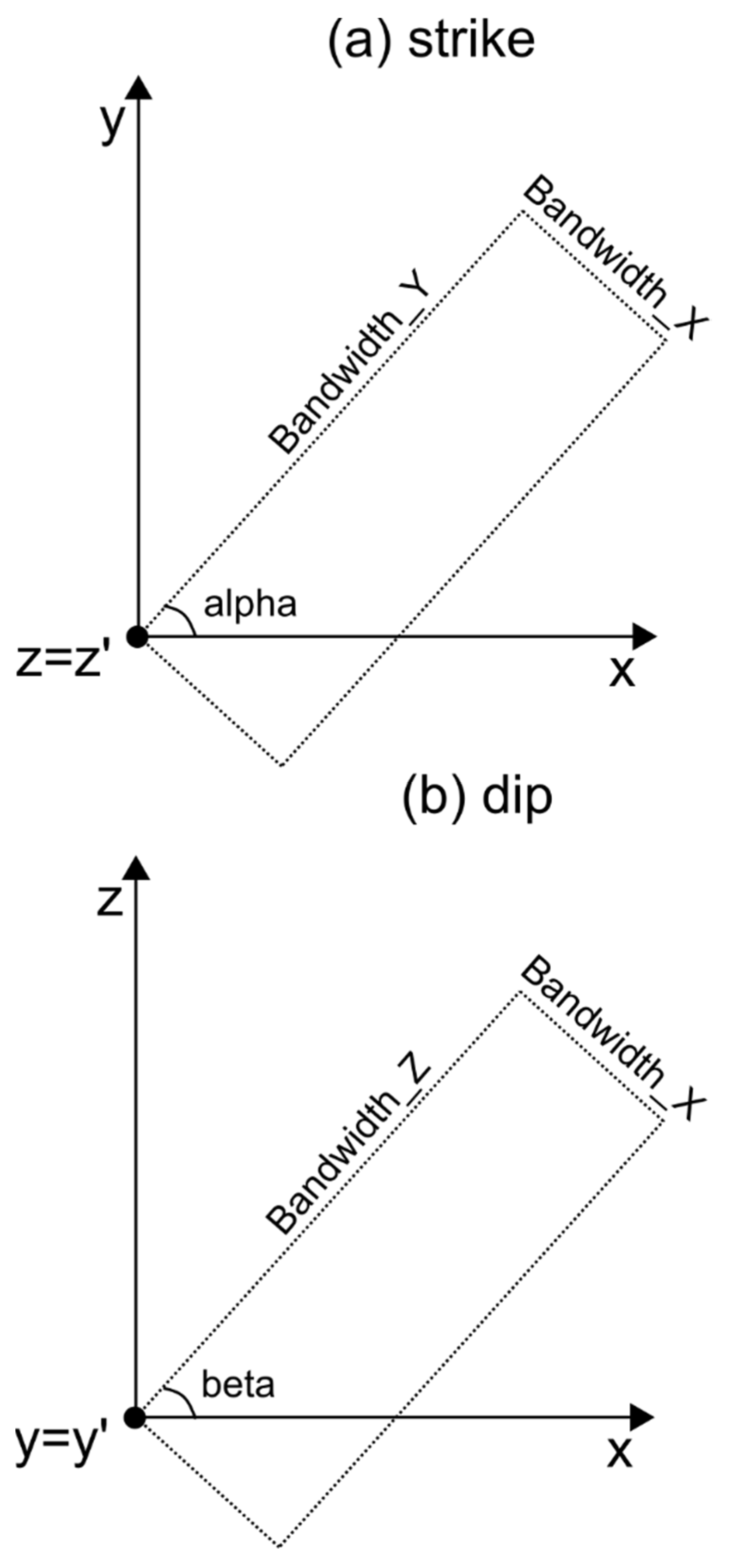 Geosciences 12 00206 g002