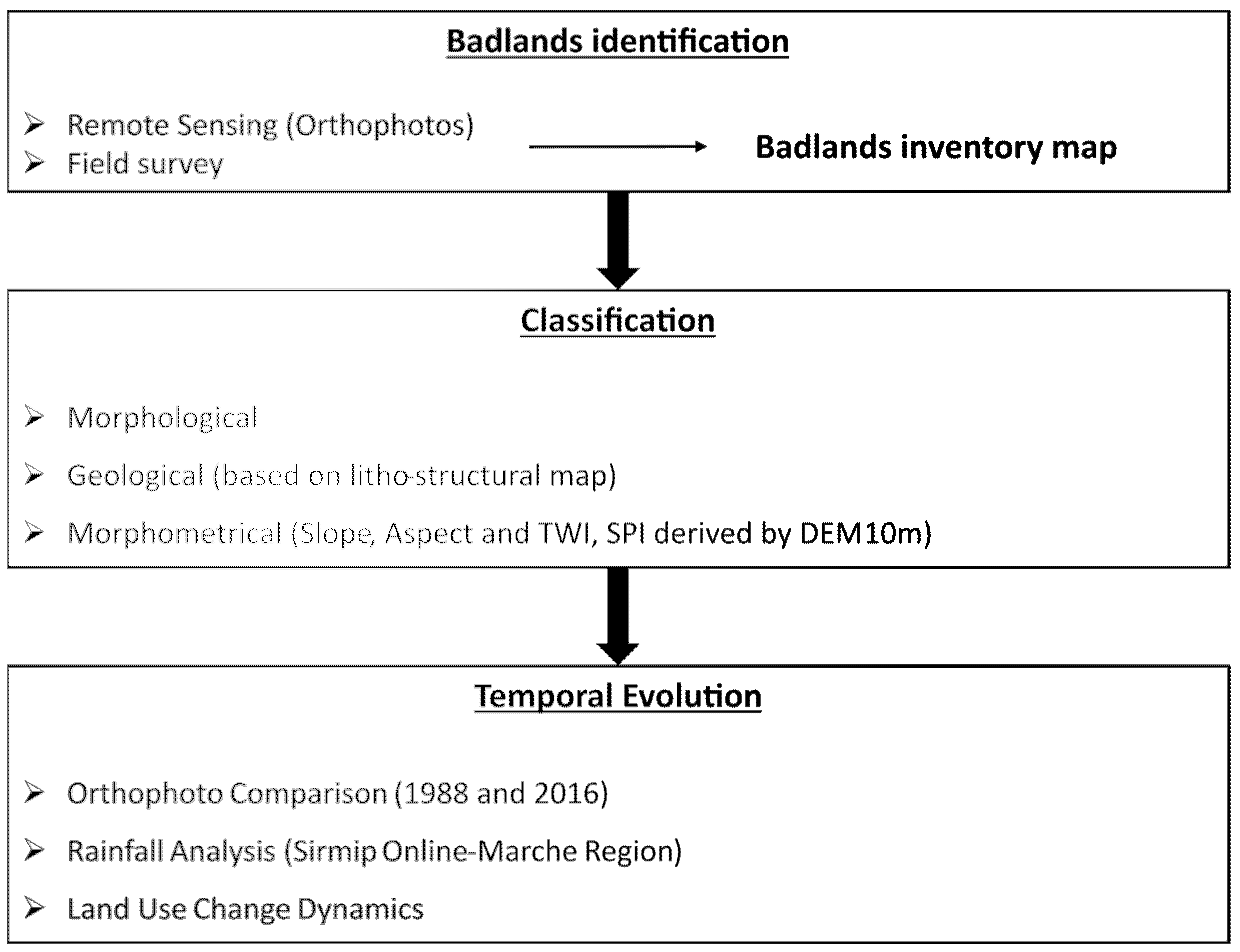Geosciences 12 00208 g004