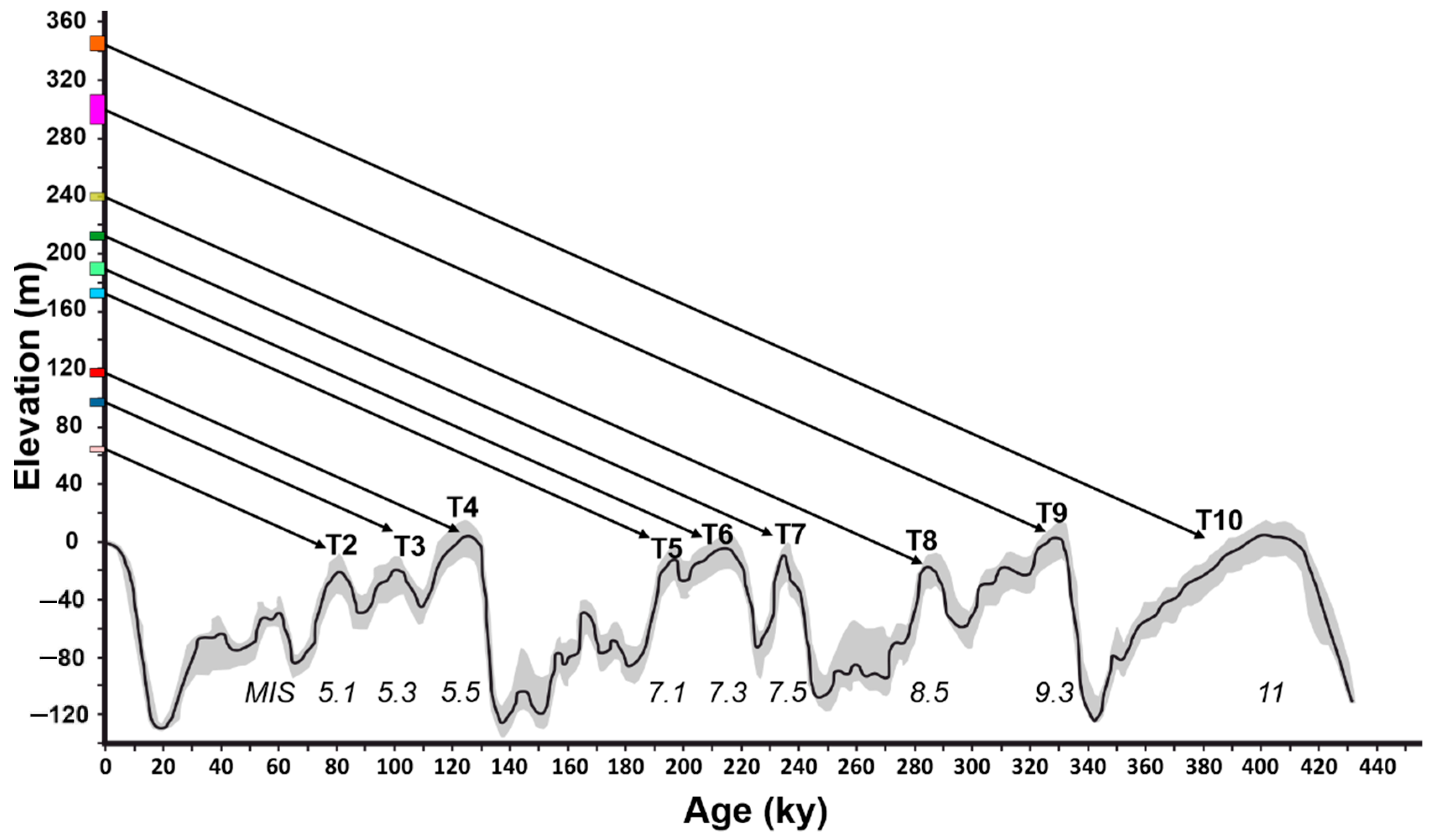 Geosciences 12 00211 g006