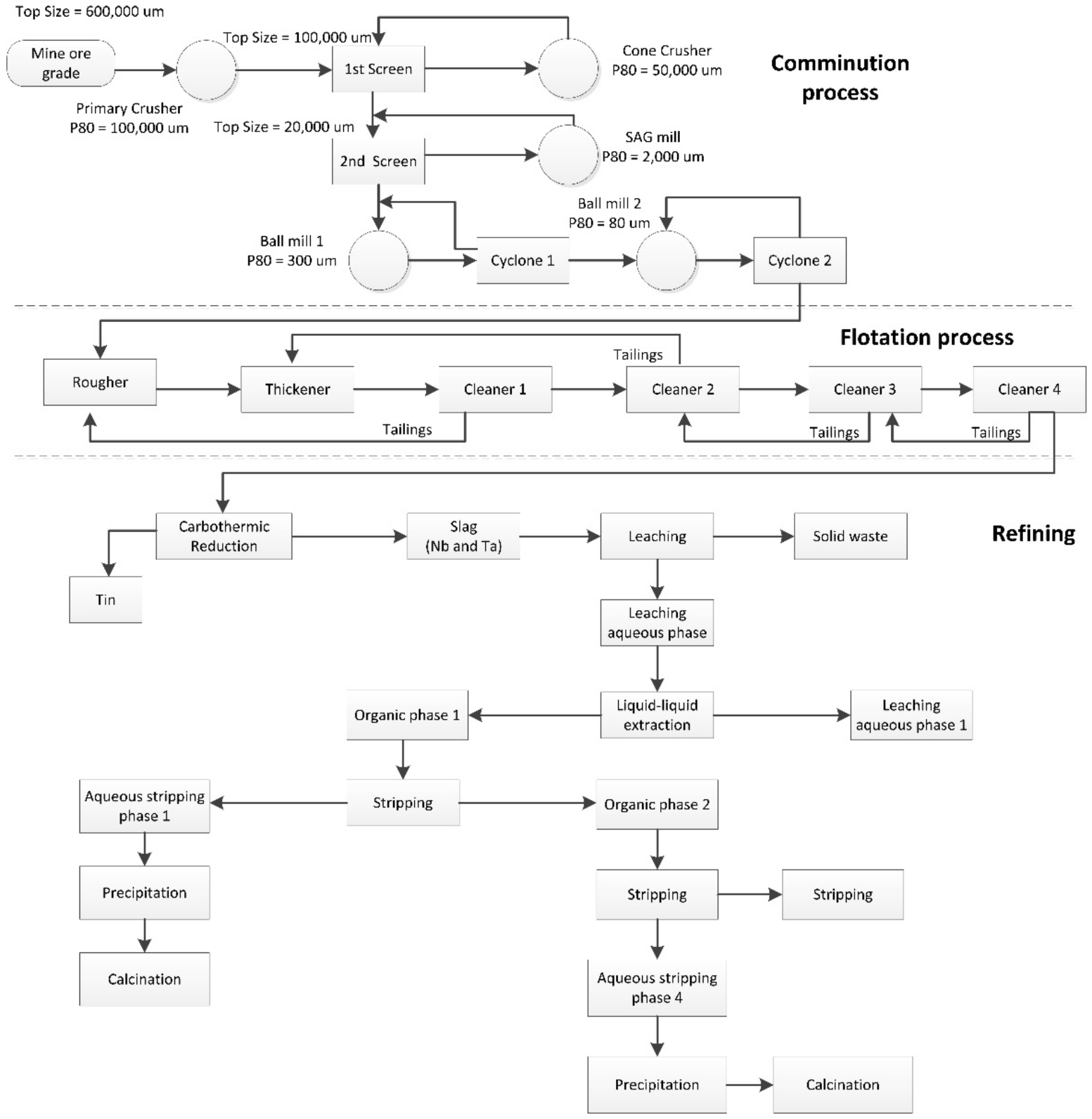 Geosciences 12 00214 g001
