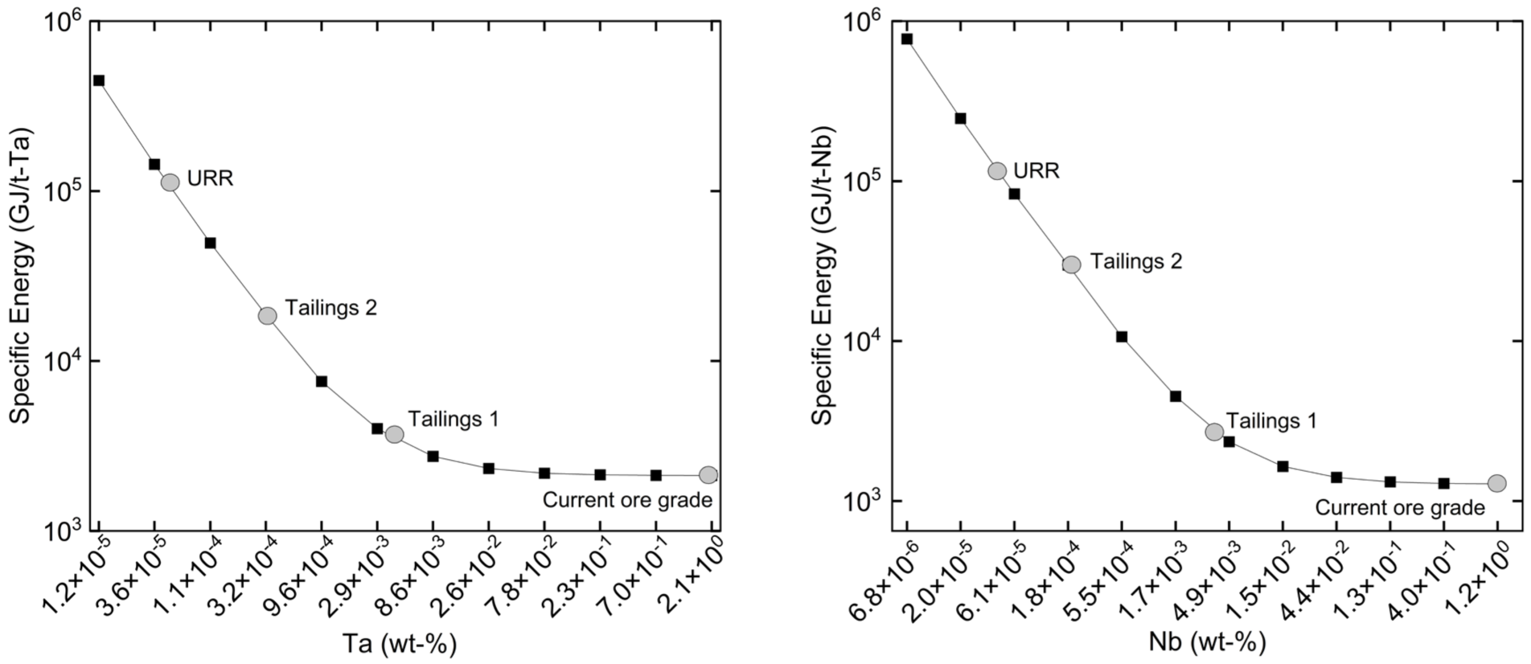 Geosciences 12 00214 g003