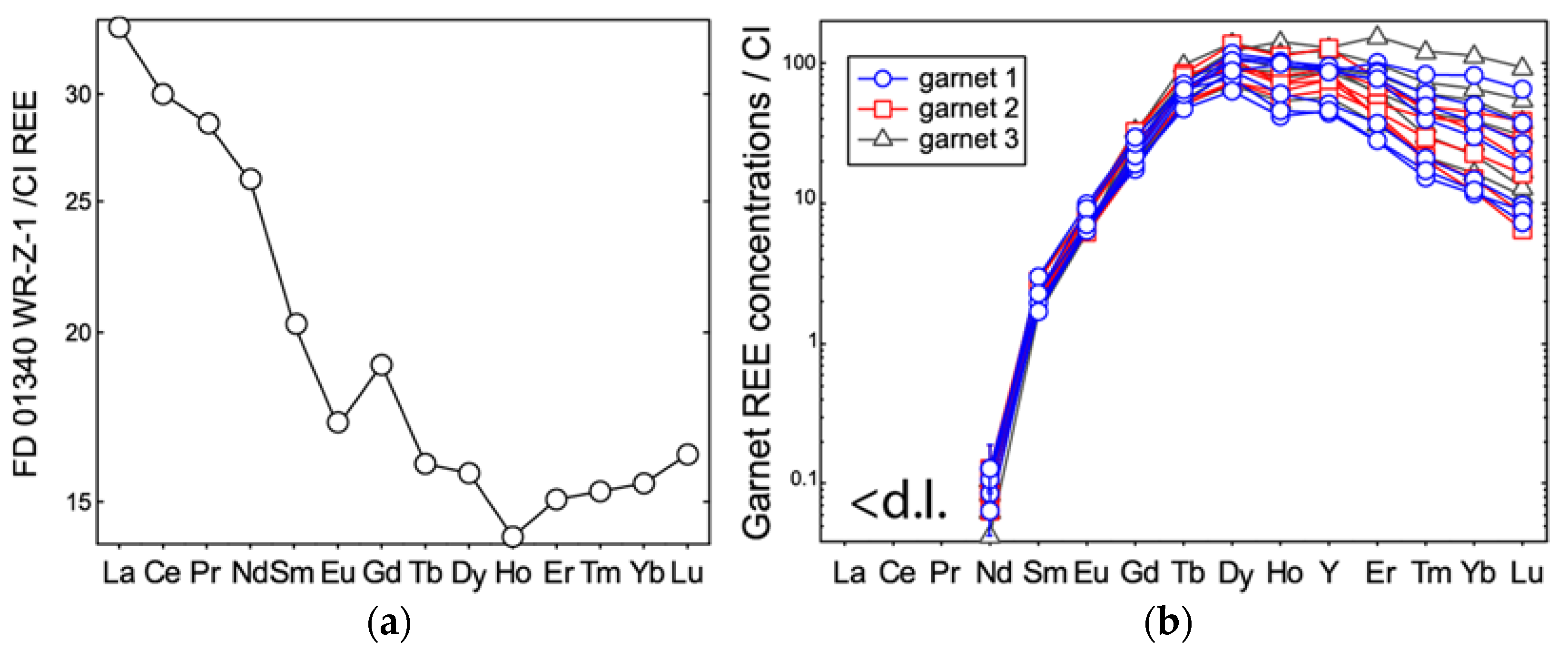 Geosciences 12 00218 g005