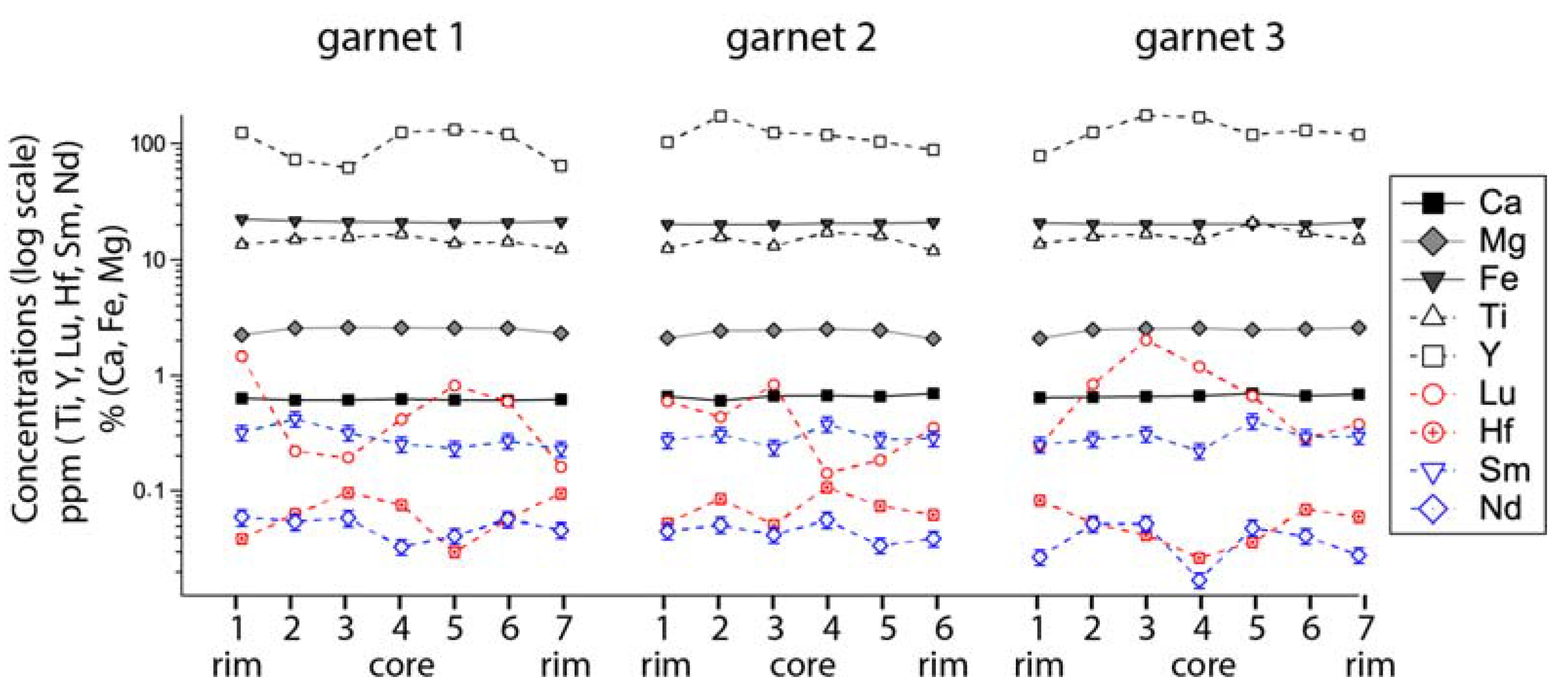 Geosciences 12 00218 g006