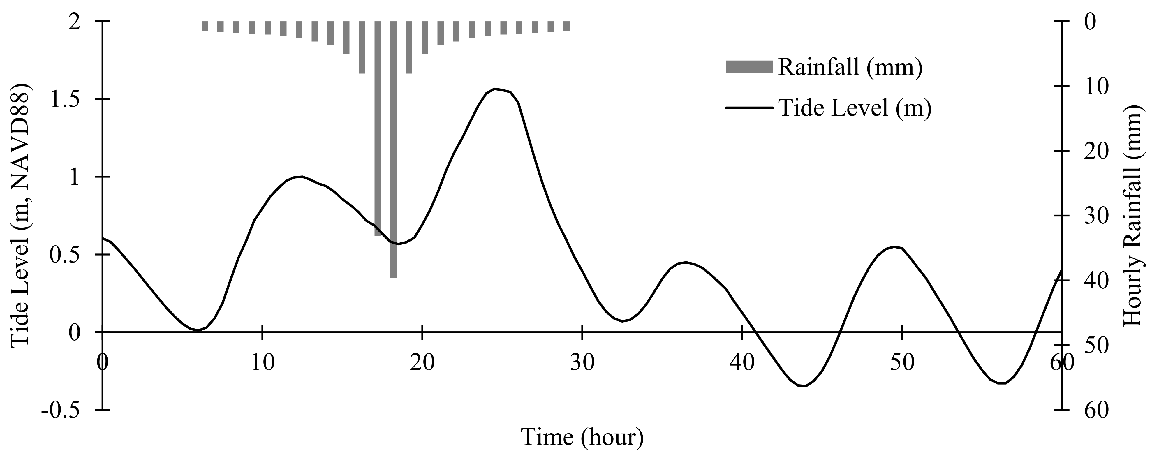 Geosciences 12 00224 g0a1