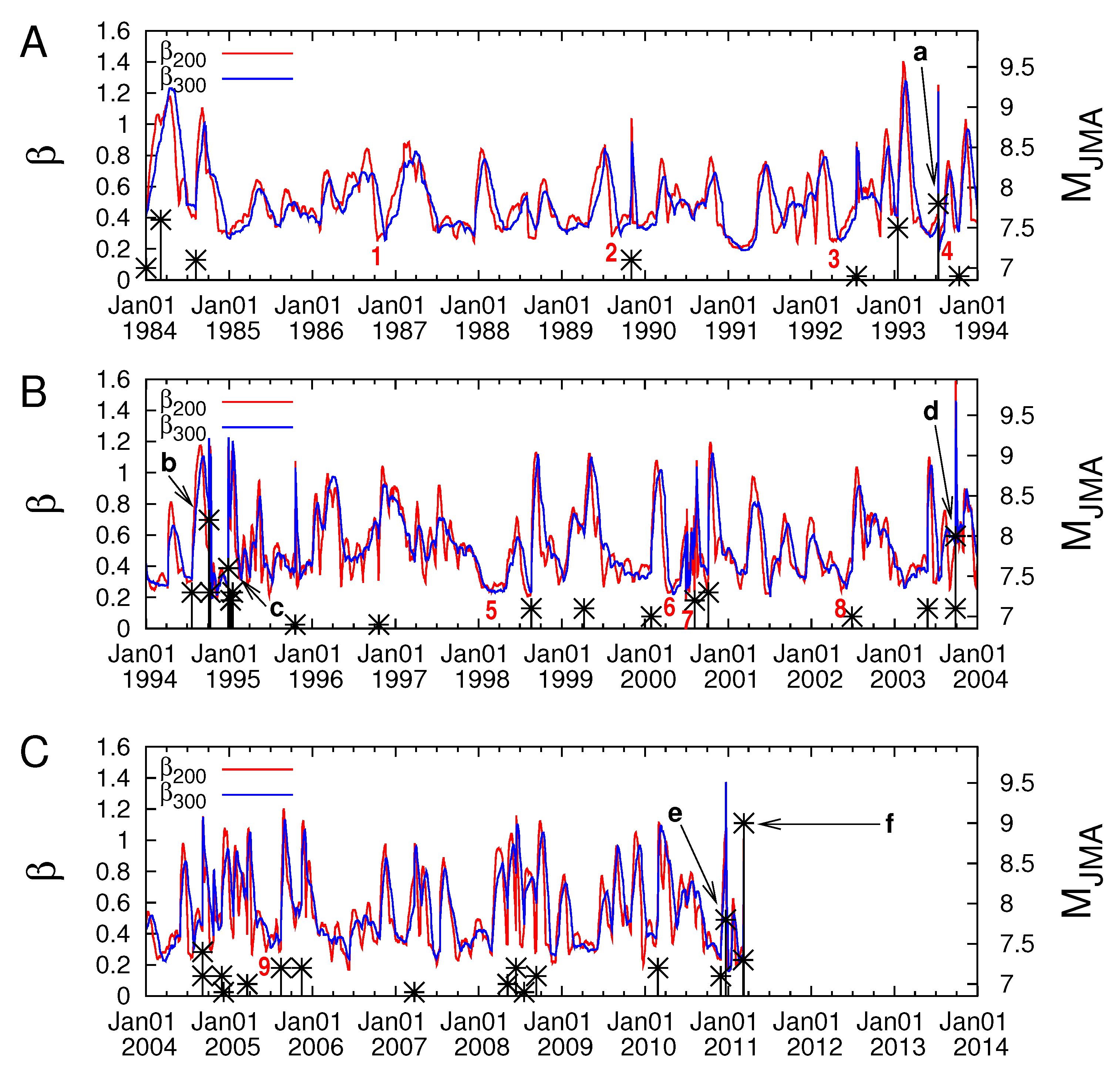 Geosciences 12 00225 g005 Geosciences 12 00225 g005