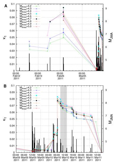 Geosciences 12 00225 g008