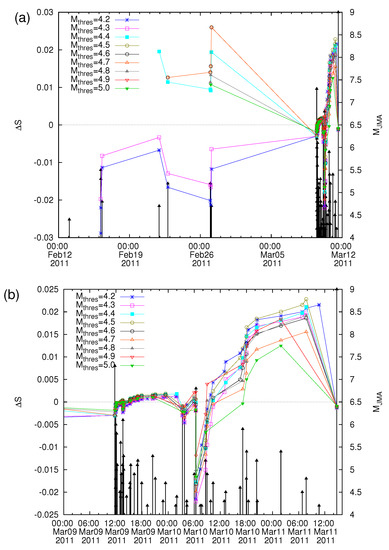 Geosciences 12 00225 g010