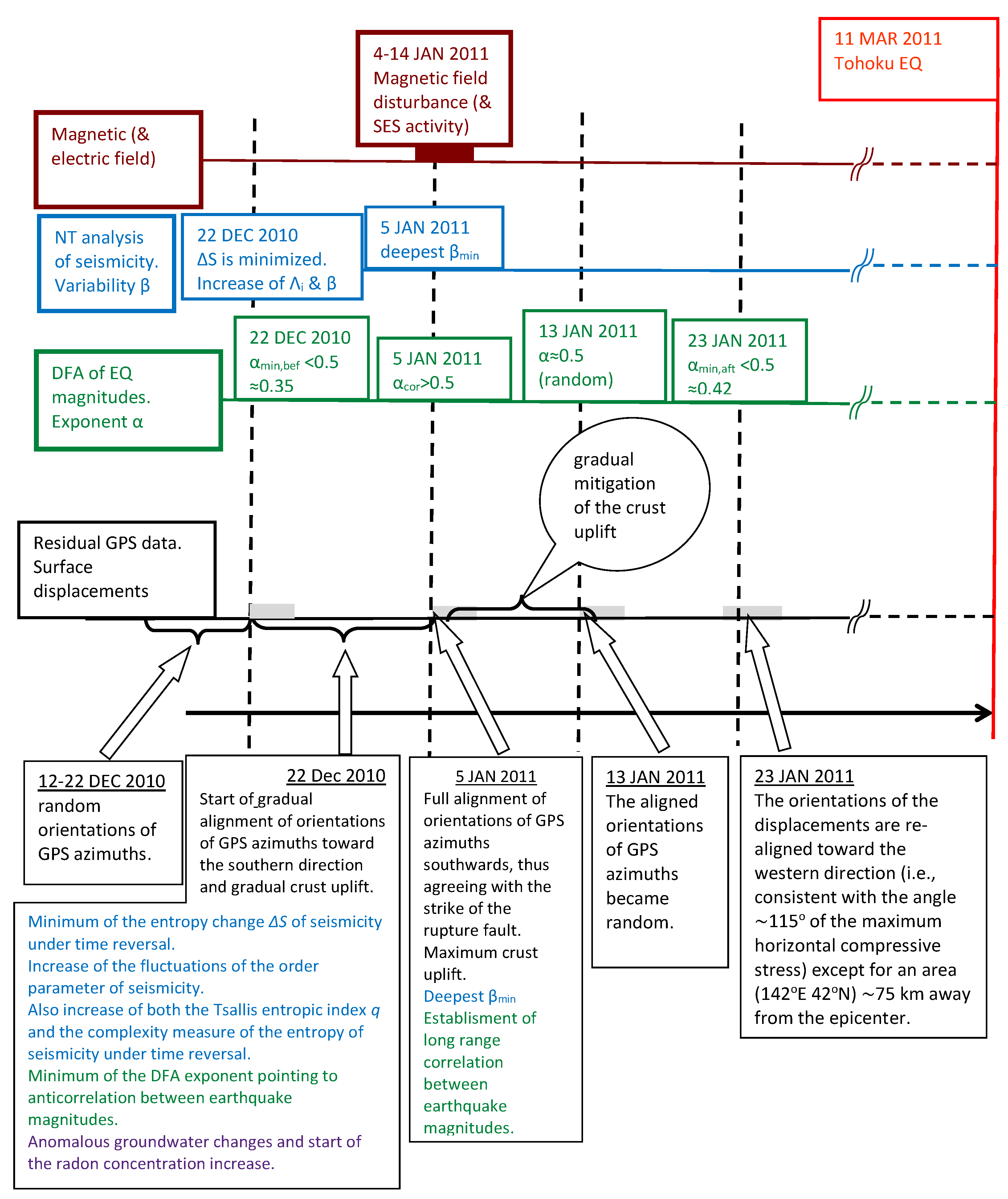Geosciences 12 00225 g029 Geosciences 12 00225 g029