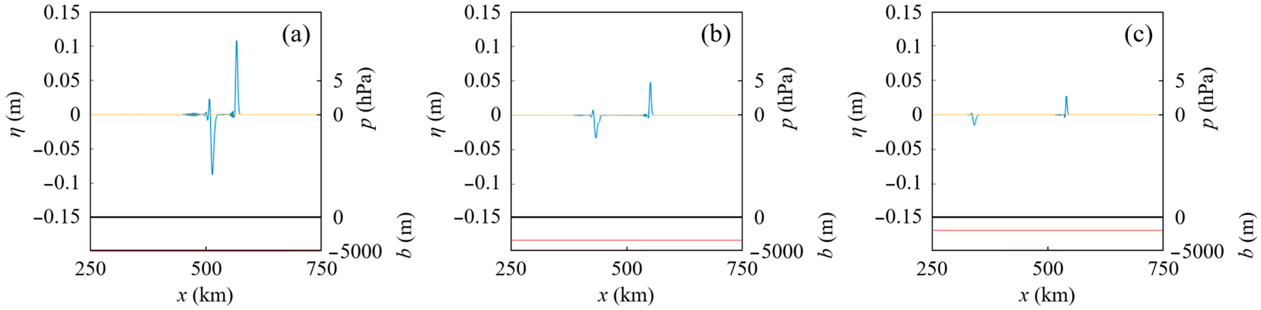 Geosciences 12 00232 g009