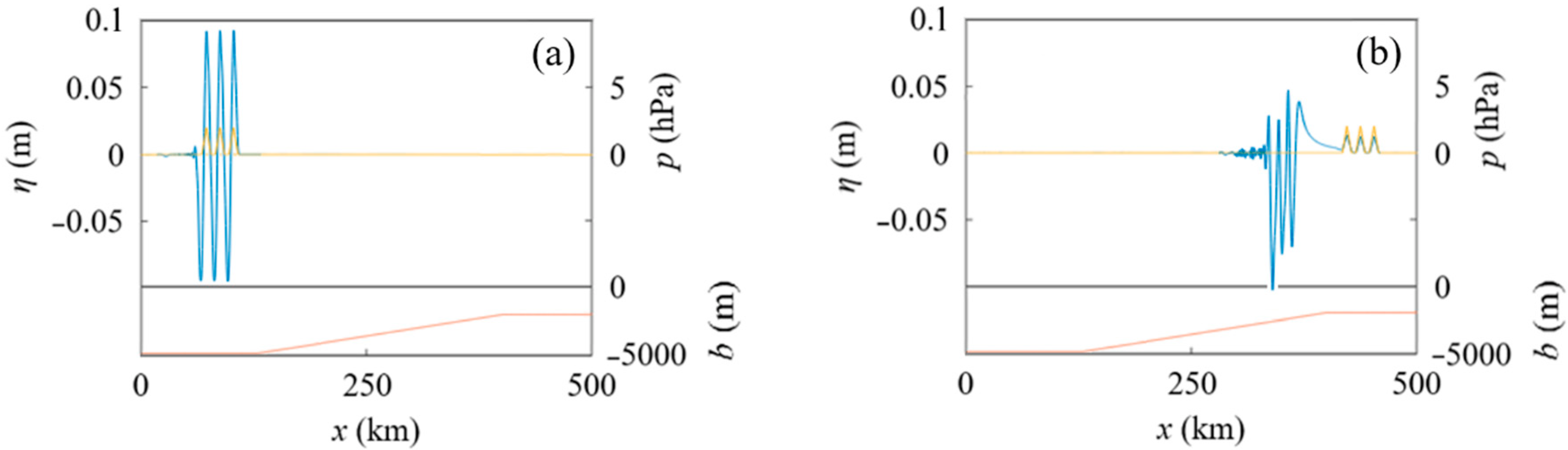 Geosciences 12 00232 g011