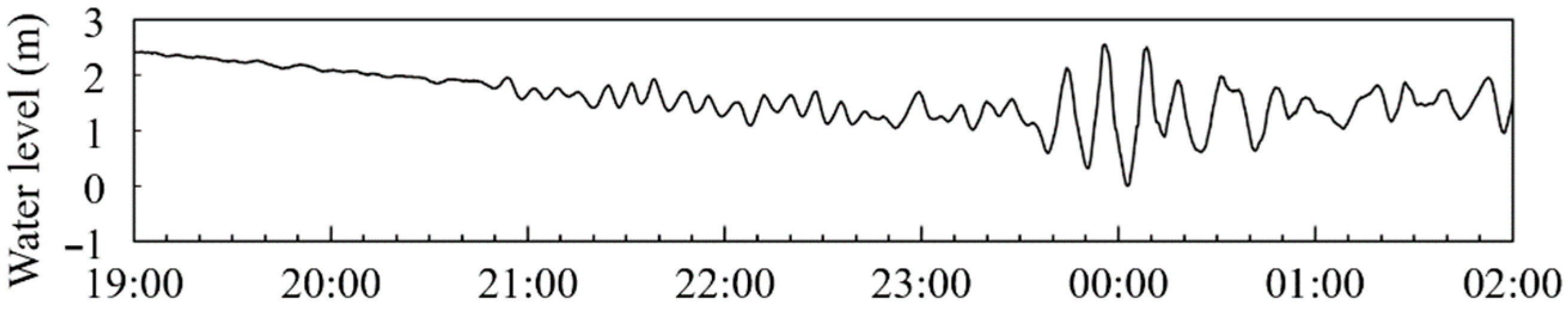 Geosciences 12 00232 g013