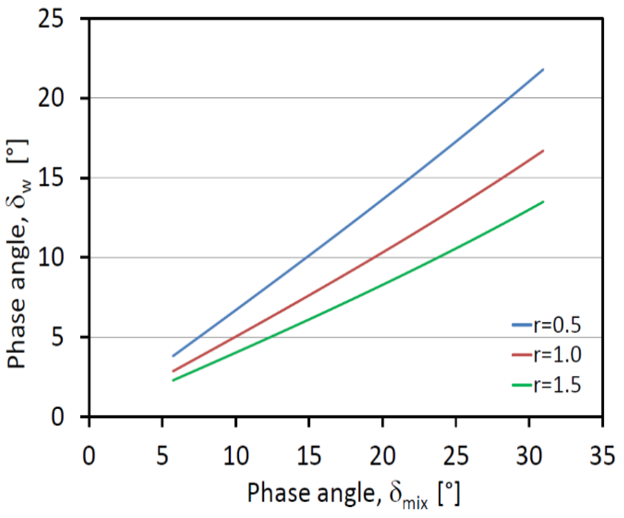 Geosciences 12 00234 g002