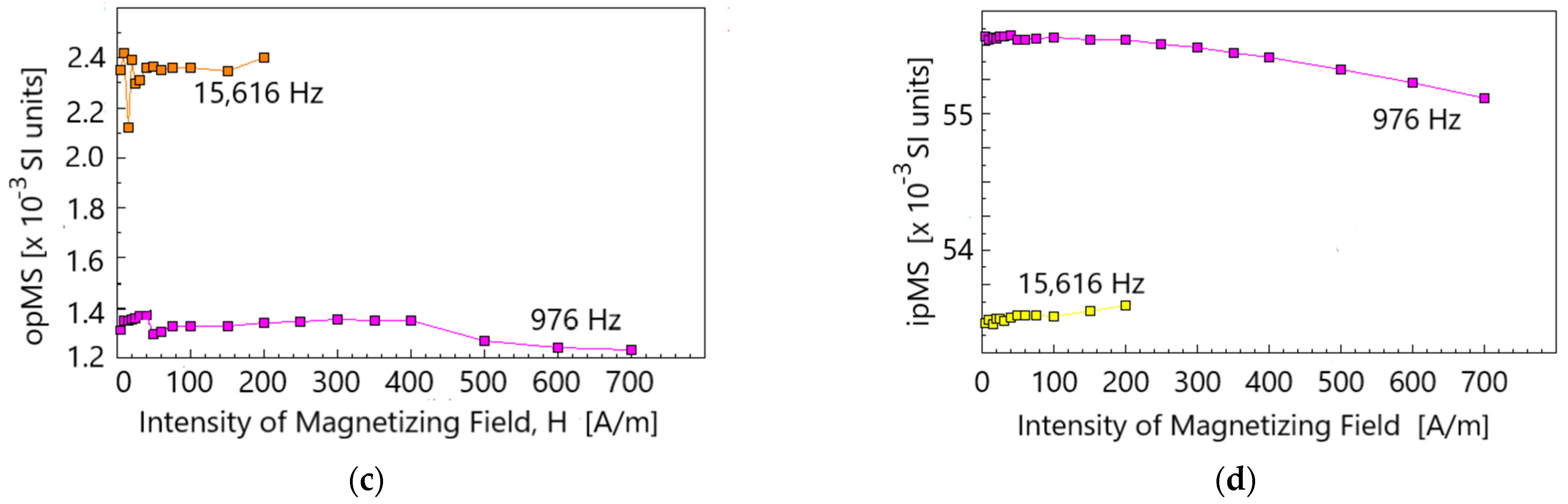 Geosciences 12 00234 g004b