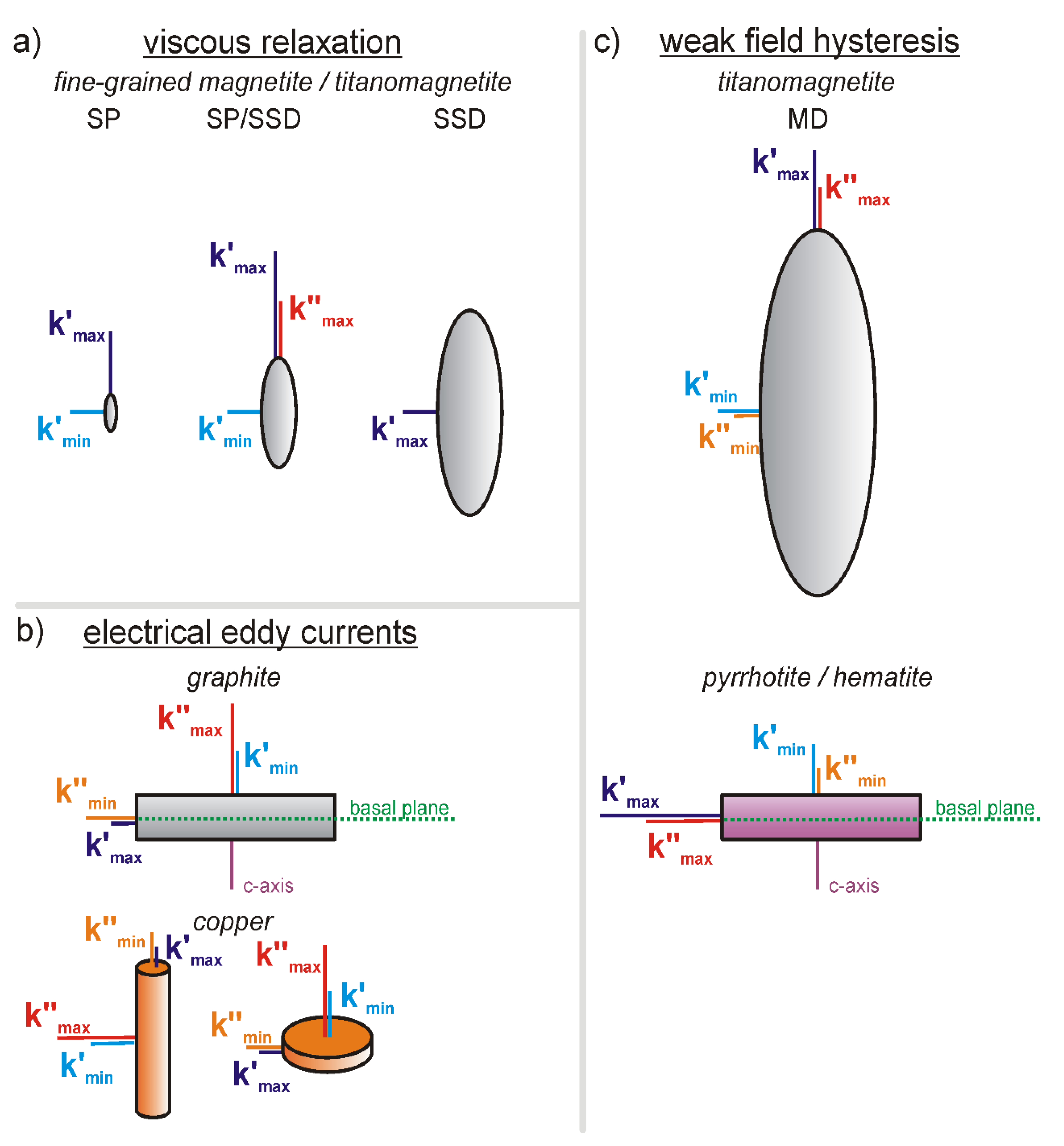 Geosciences 12 00234 g005